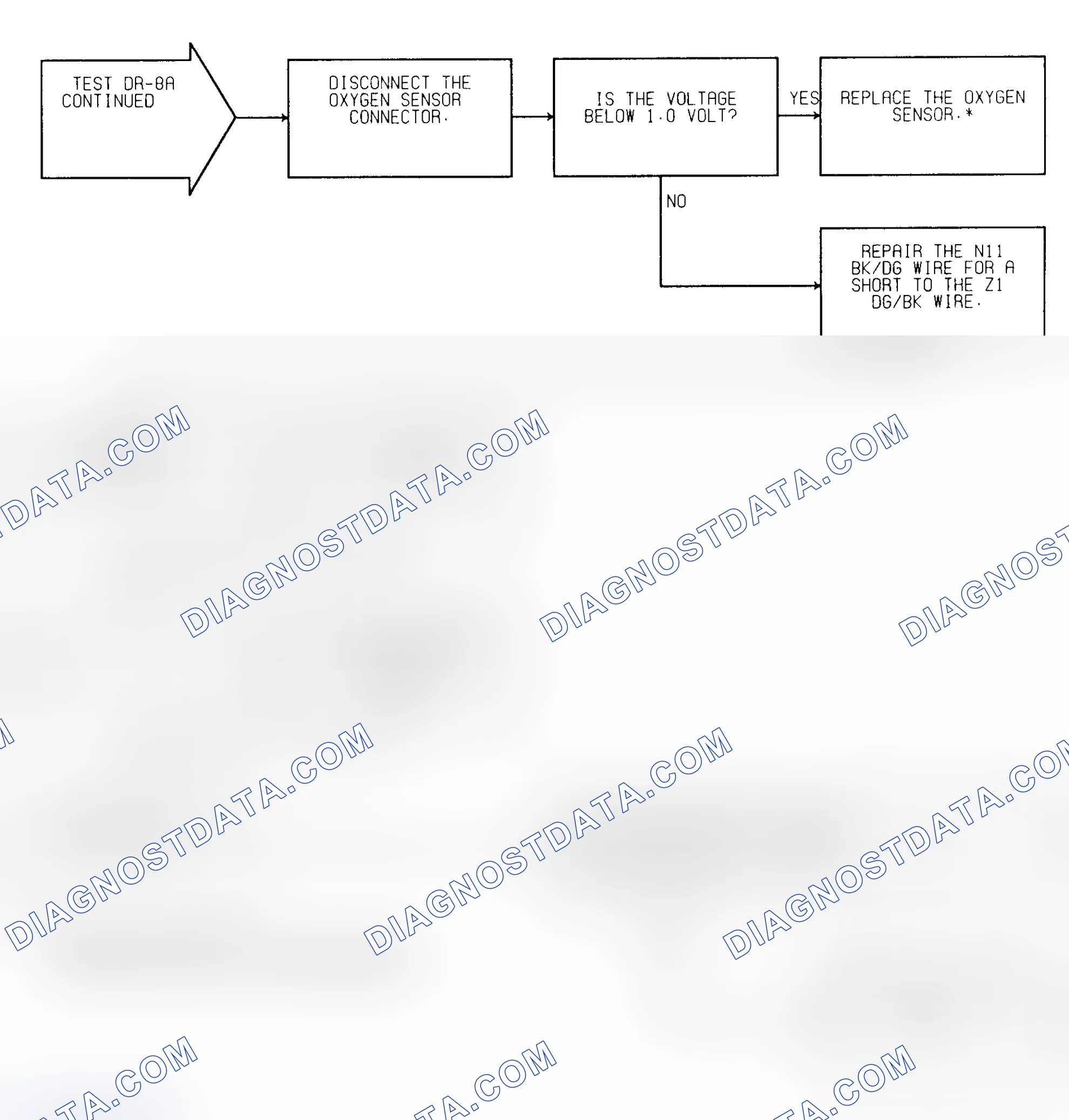 Scheme 68: Test DR-8A (2 of 2) O2 Signal Shorted To Voltage