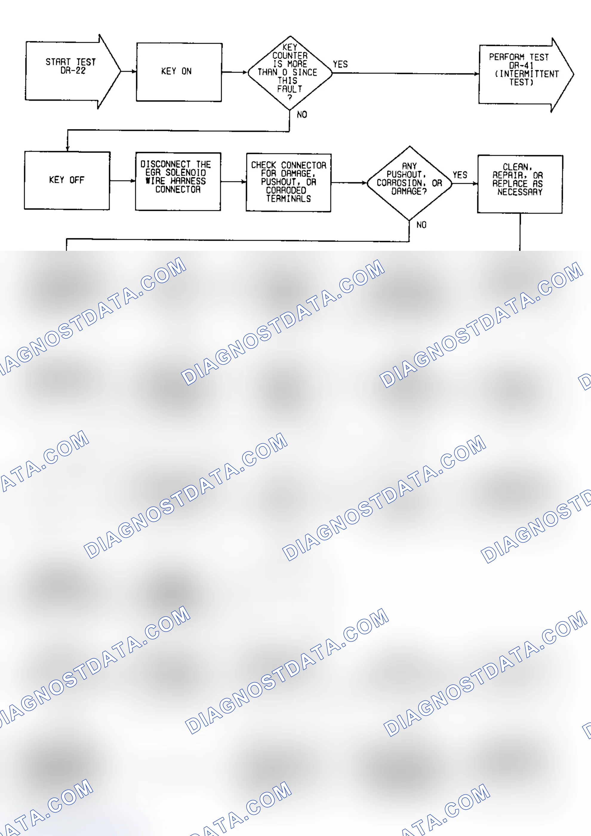 Scheme 76: DR22: Flow Chart