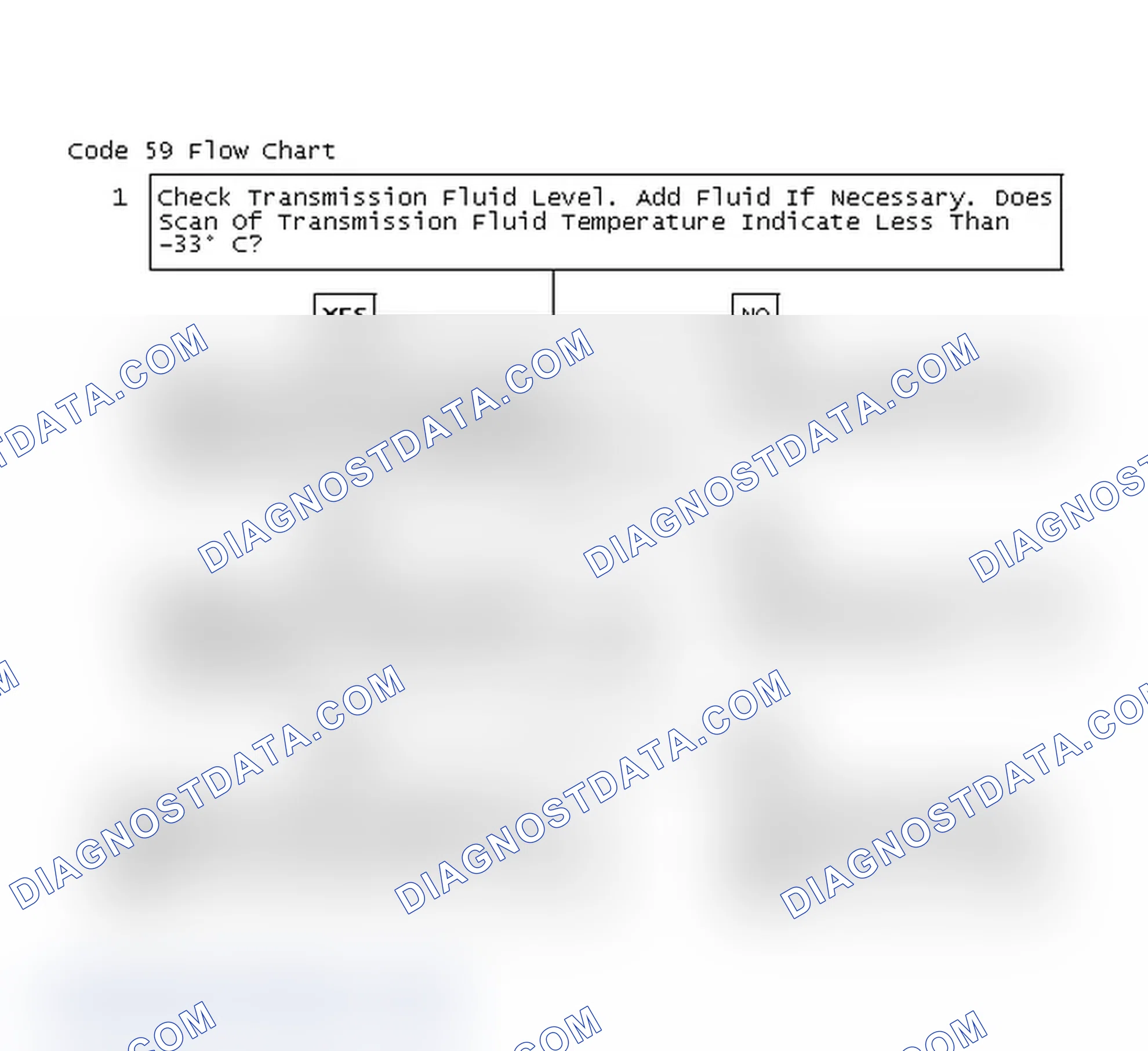 Scheme 63: Code 59 Flow Chart