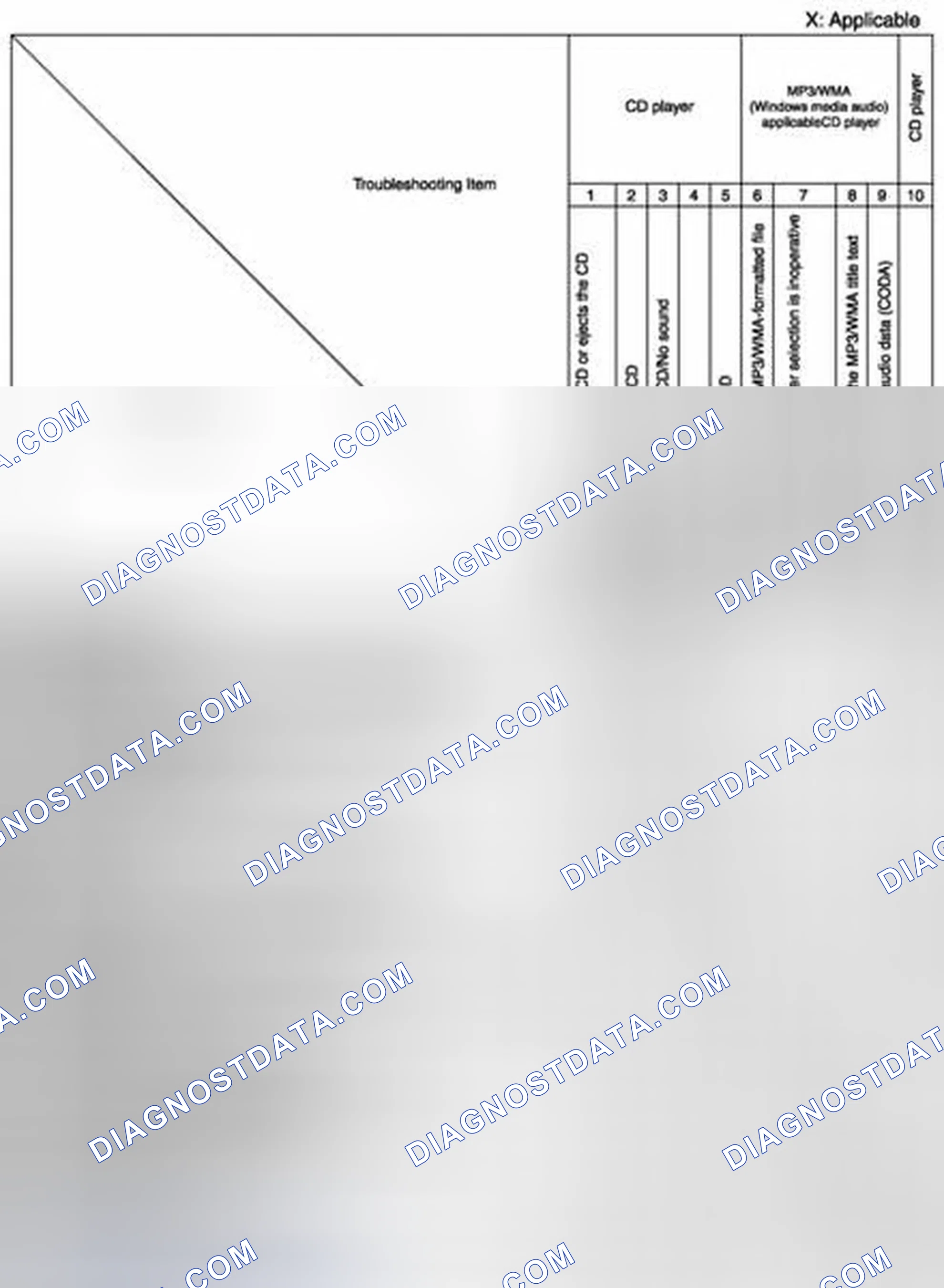 Scheme 60: Symptom Troubleshooting Chart - CD Player