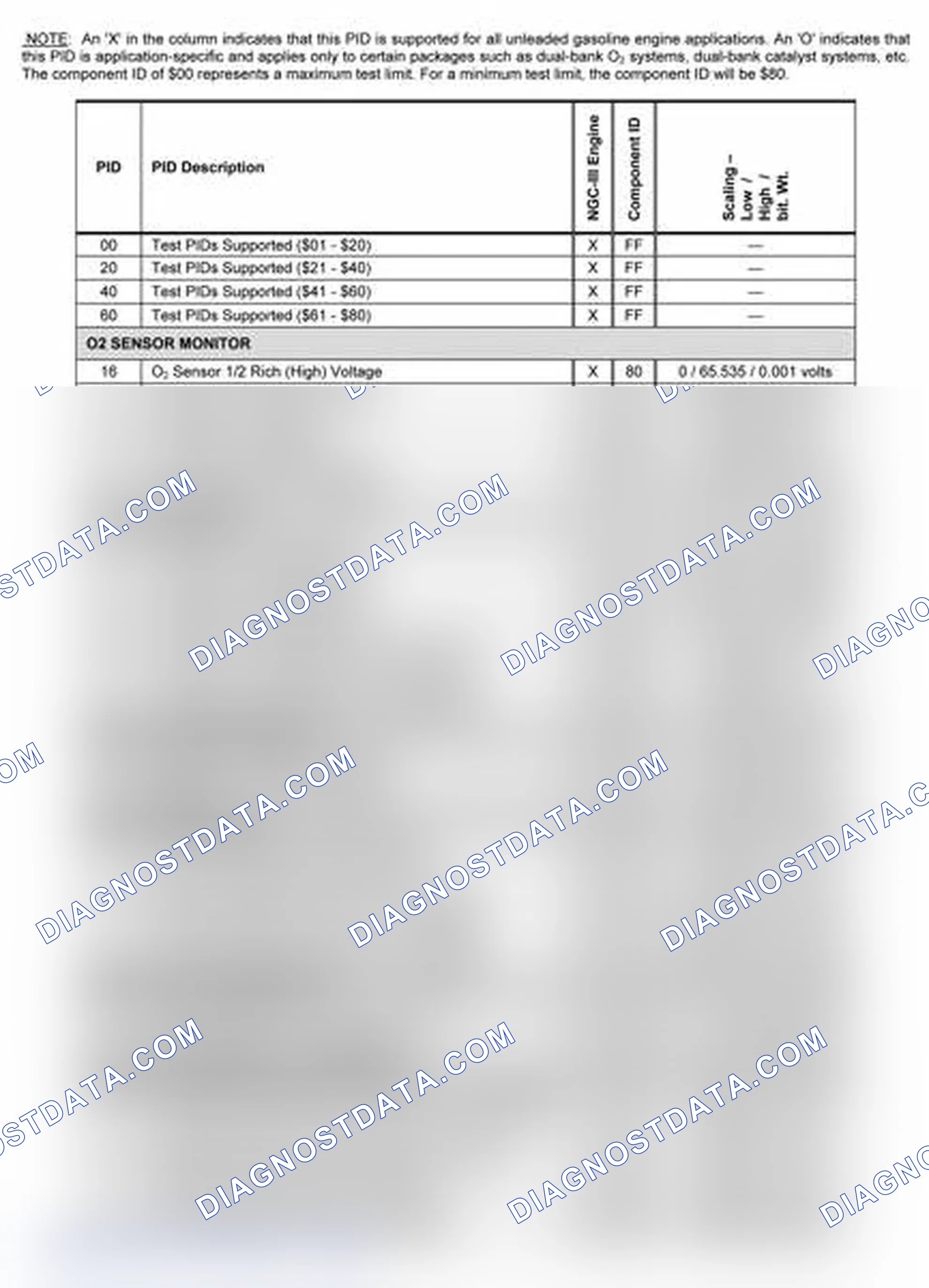 Scheme 15
