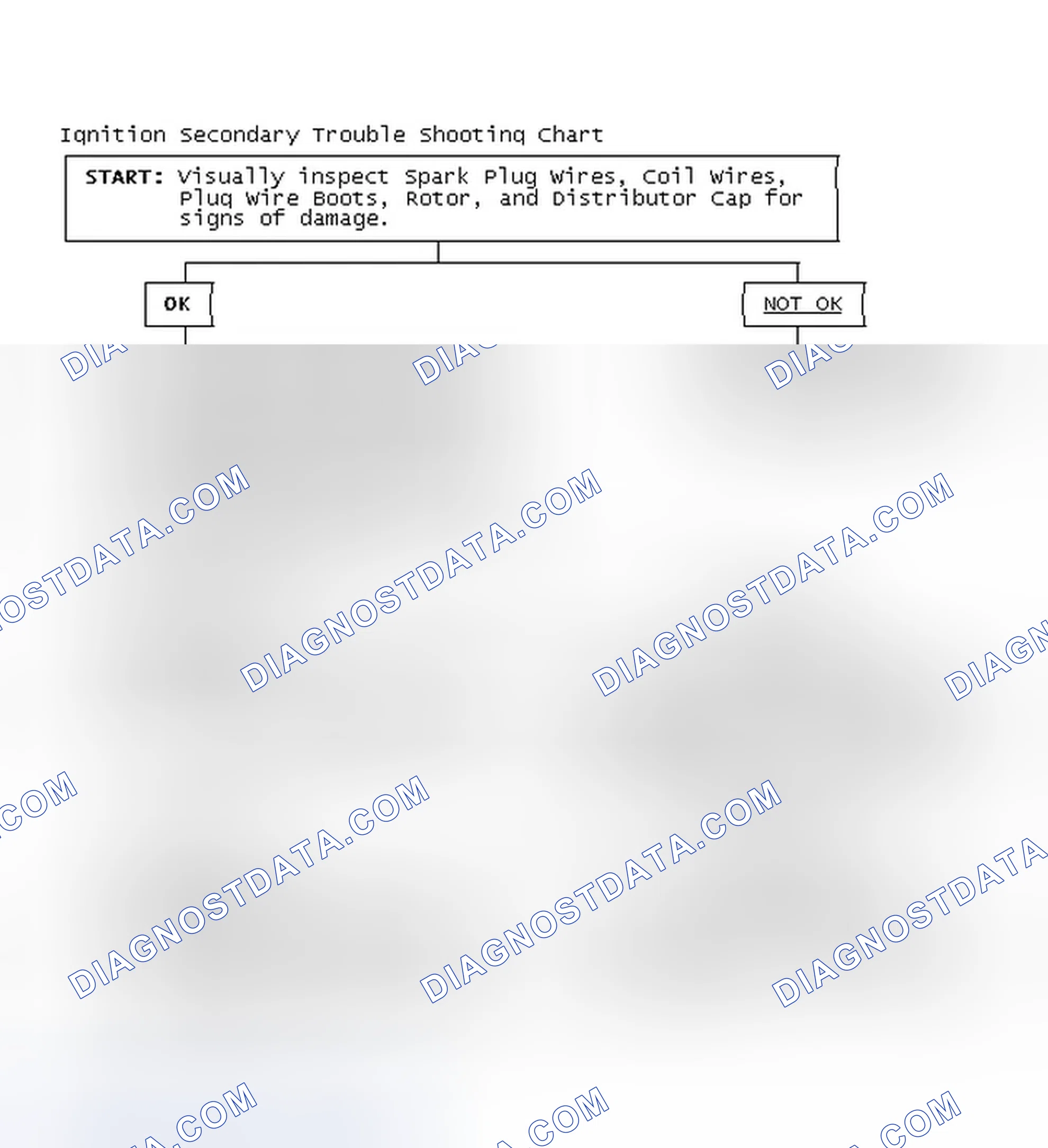 Scheme 1: Ignition Secondary Trouble Shooting Chart