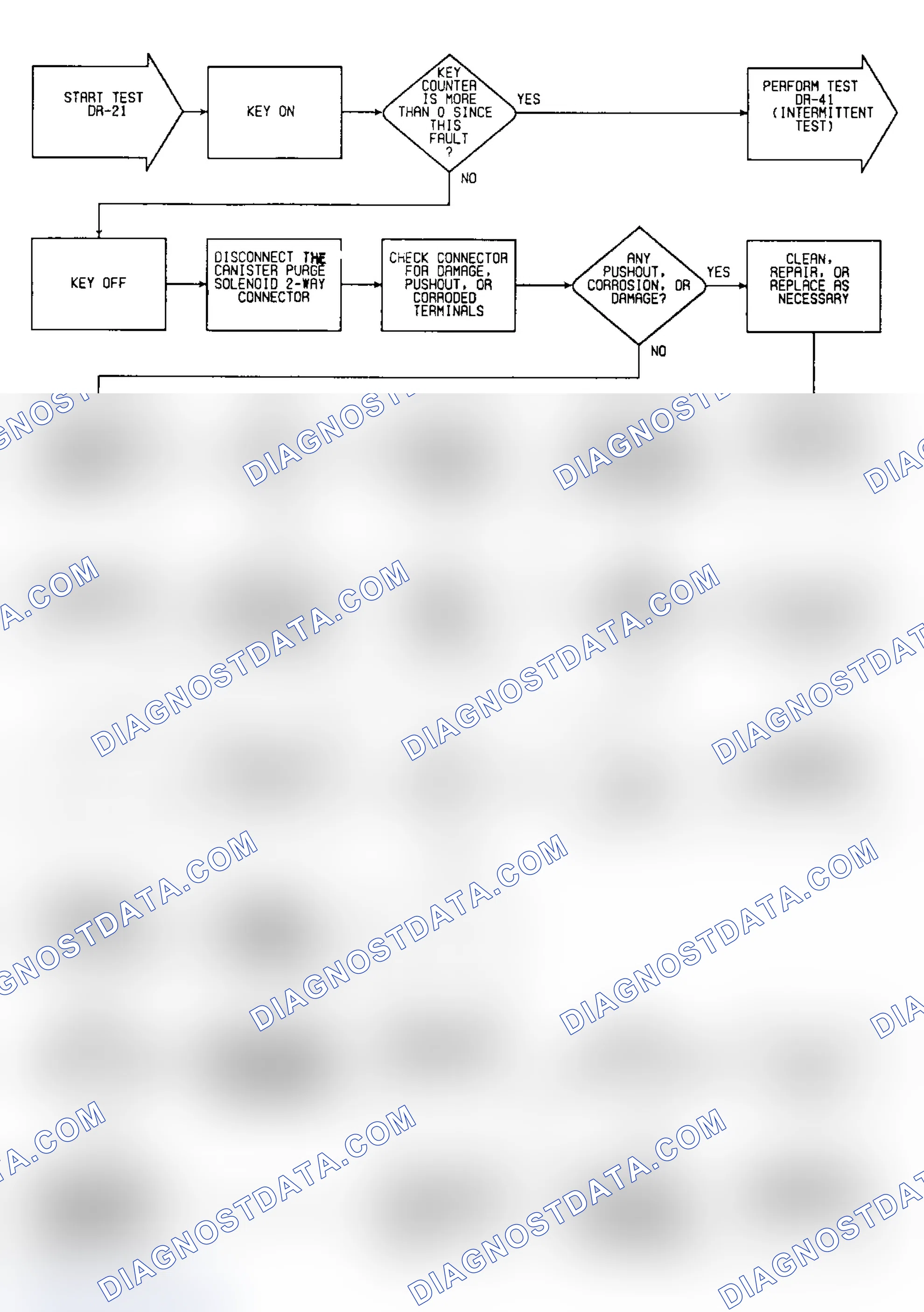 Scheme 405: DR21: Flow Chart