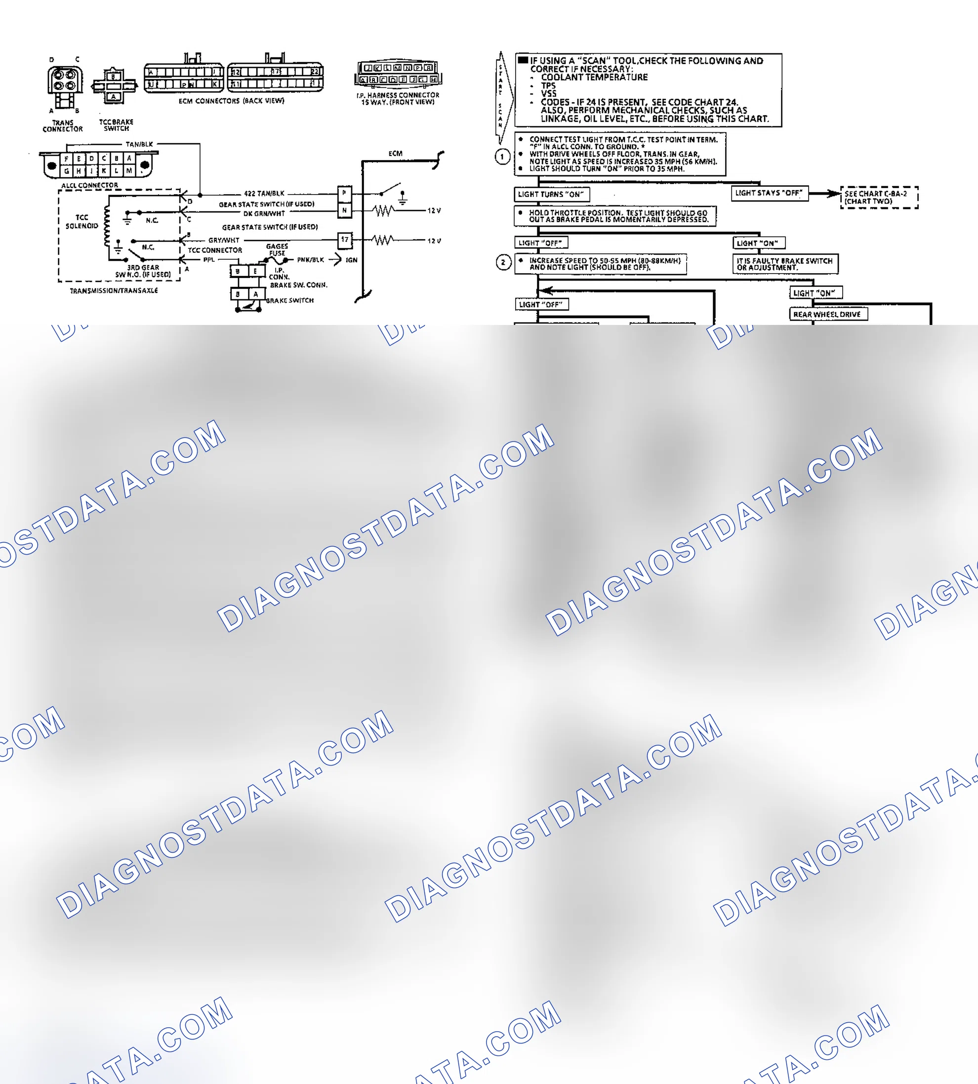 Scheme 68