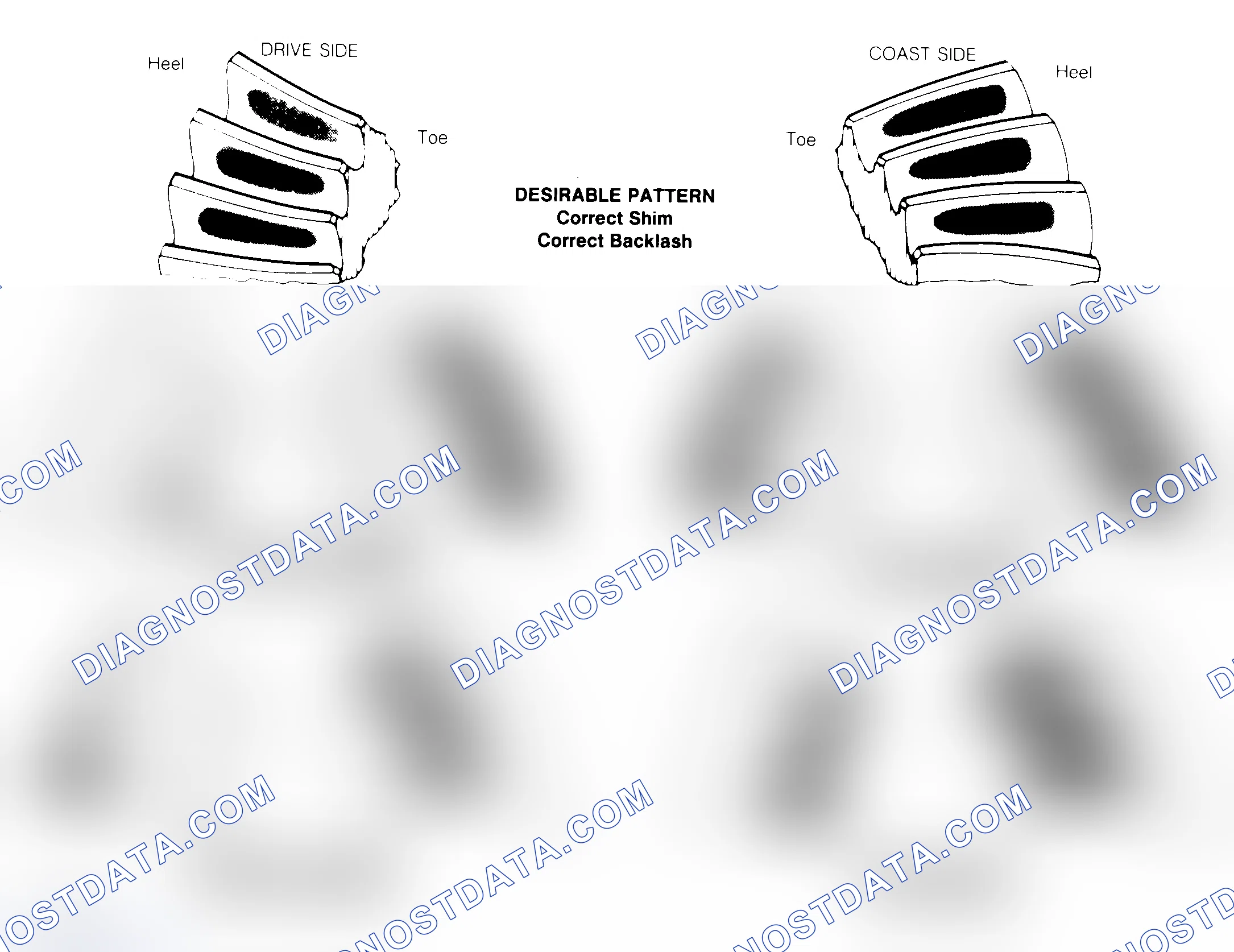 Scheme 1: Drive Axle Gear Tooth Patterns