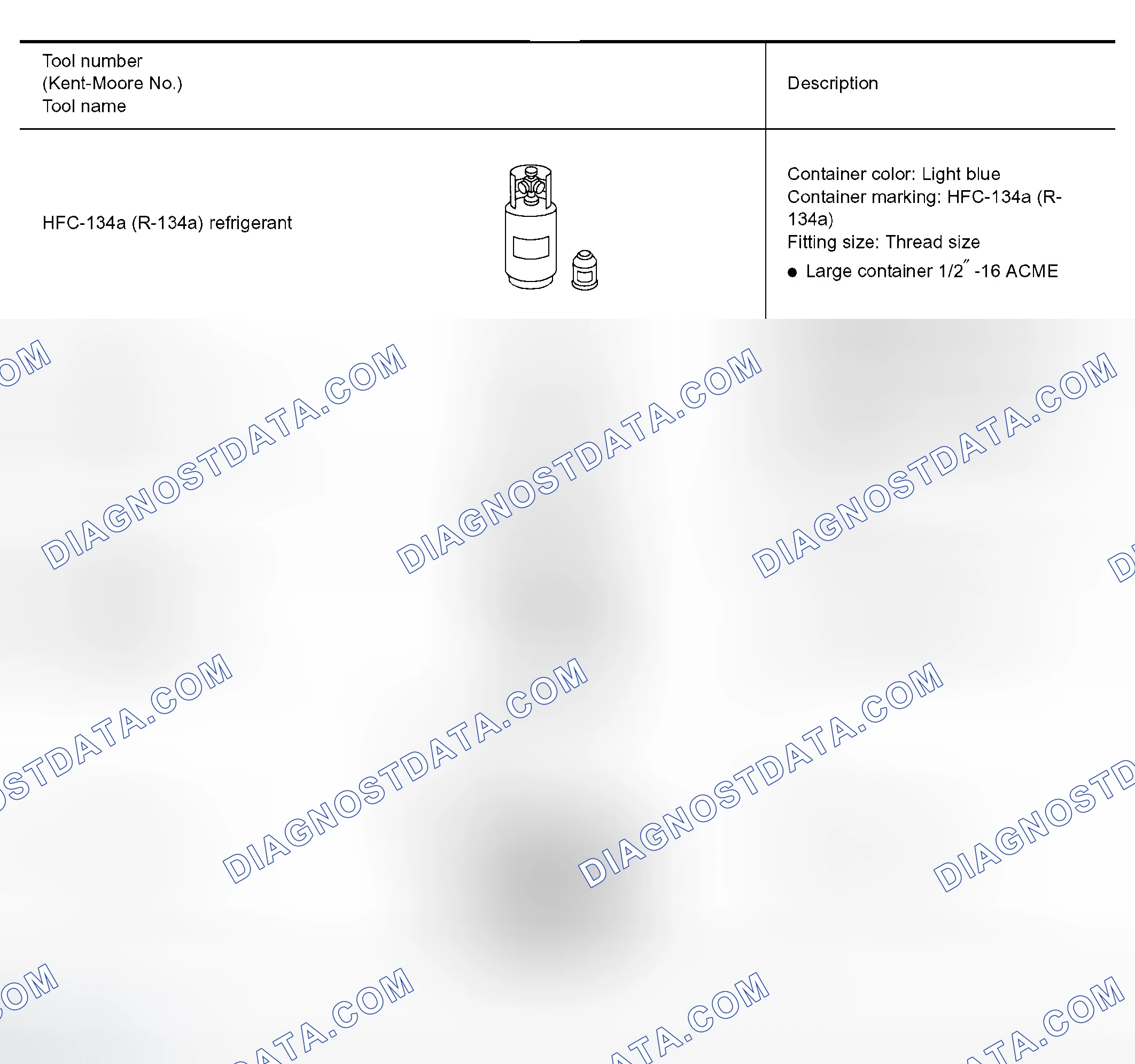 Scheme 173: HFC-134a (R-134a) Service Tools and Equipment
