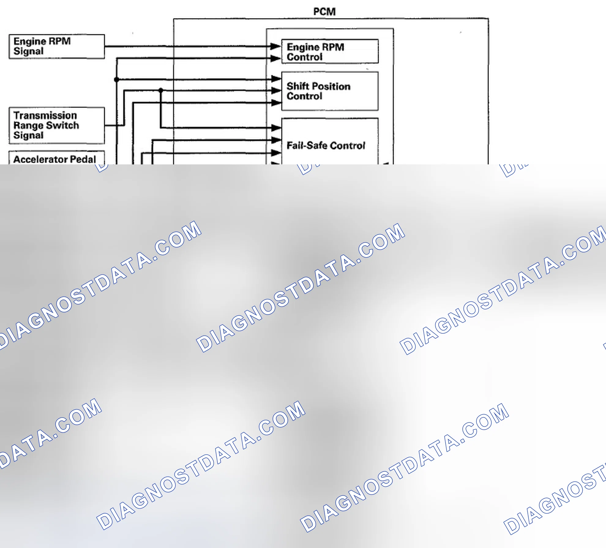 Scheme 471: Shift Control - Grade Logic Control
