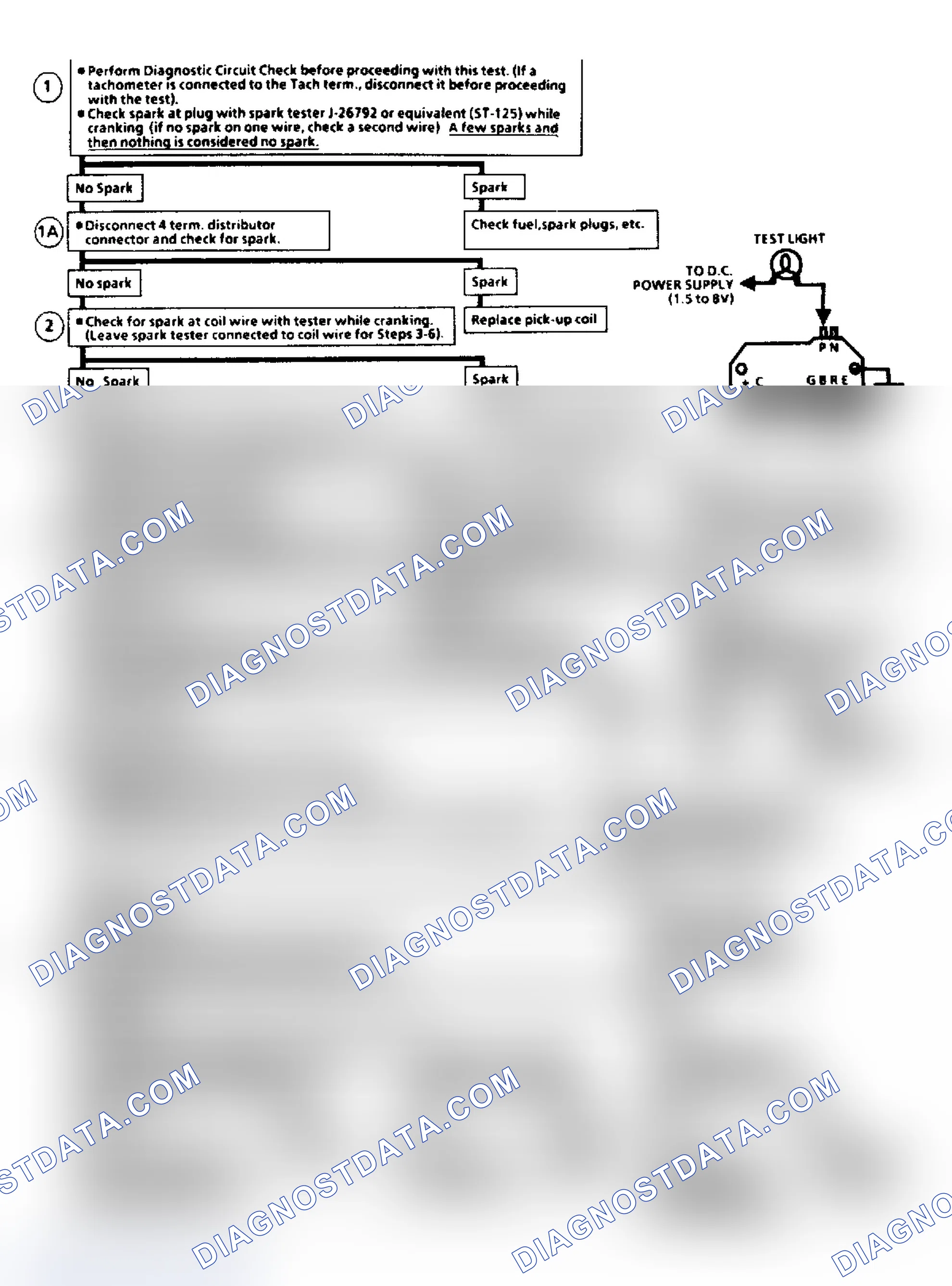 Scheme 3: Flow Chart C7A, EGR Check (2.8L)