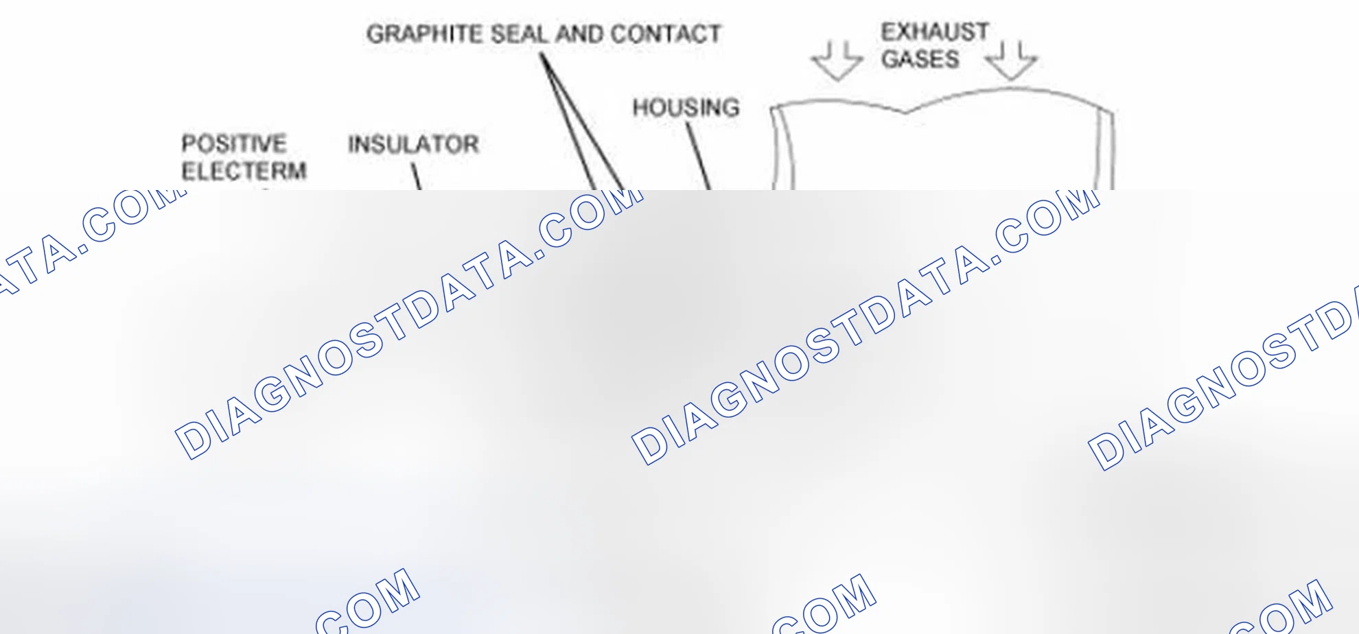 Scheme 53: Heated Oxygen Sensor (HO2S)