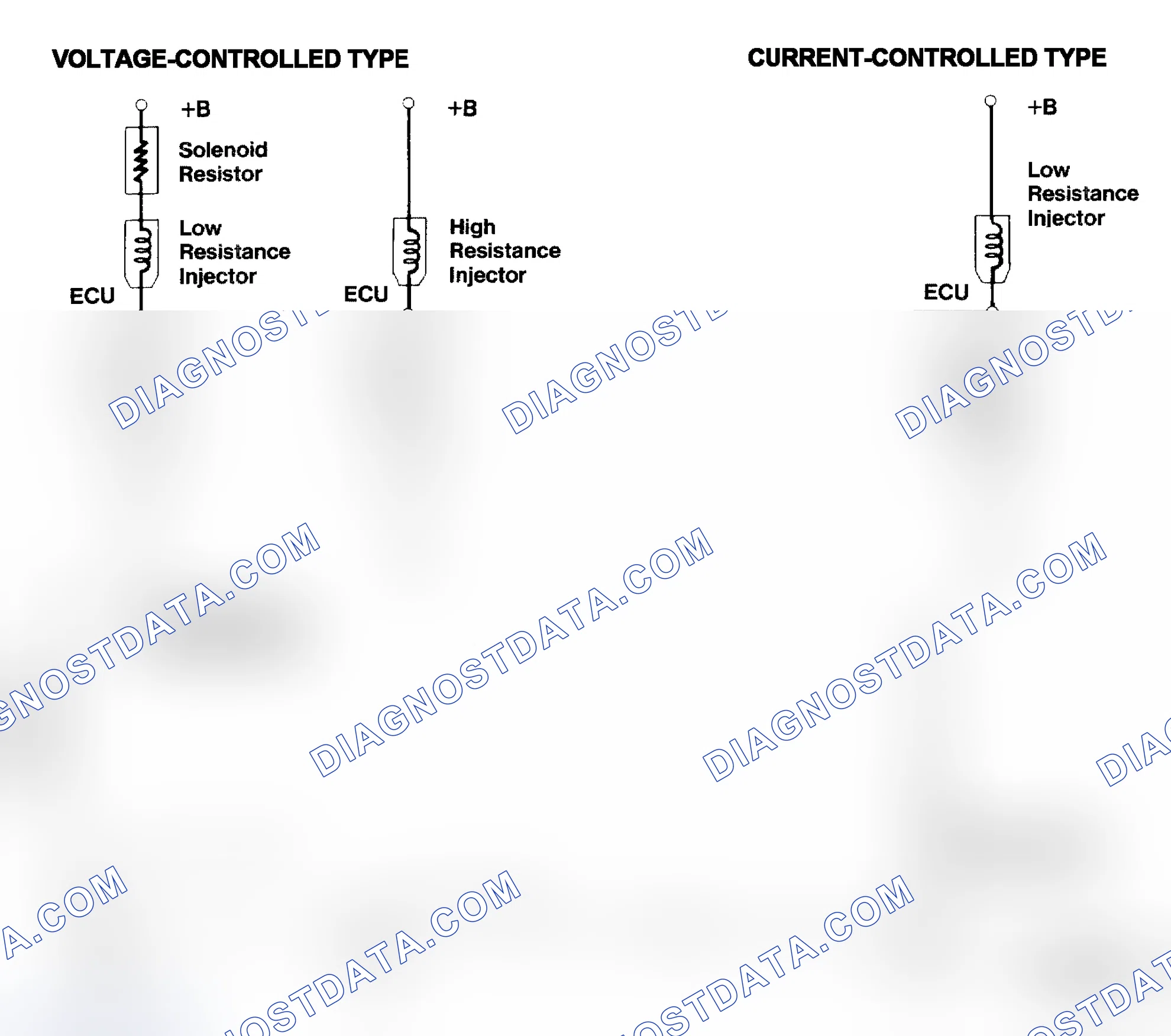 Scheme 4: Injector Driver Types - Current and Voltage