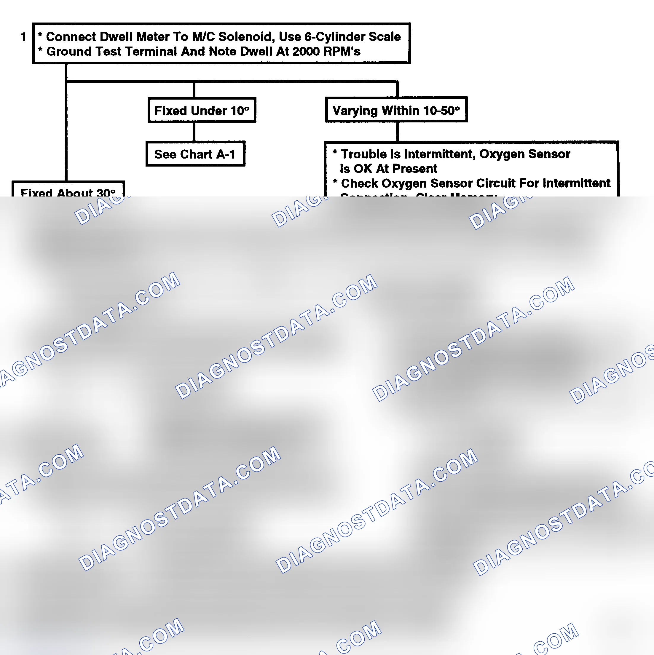 Scheme 125: Code 13, Oxygen Sensor Circuit