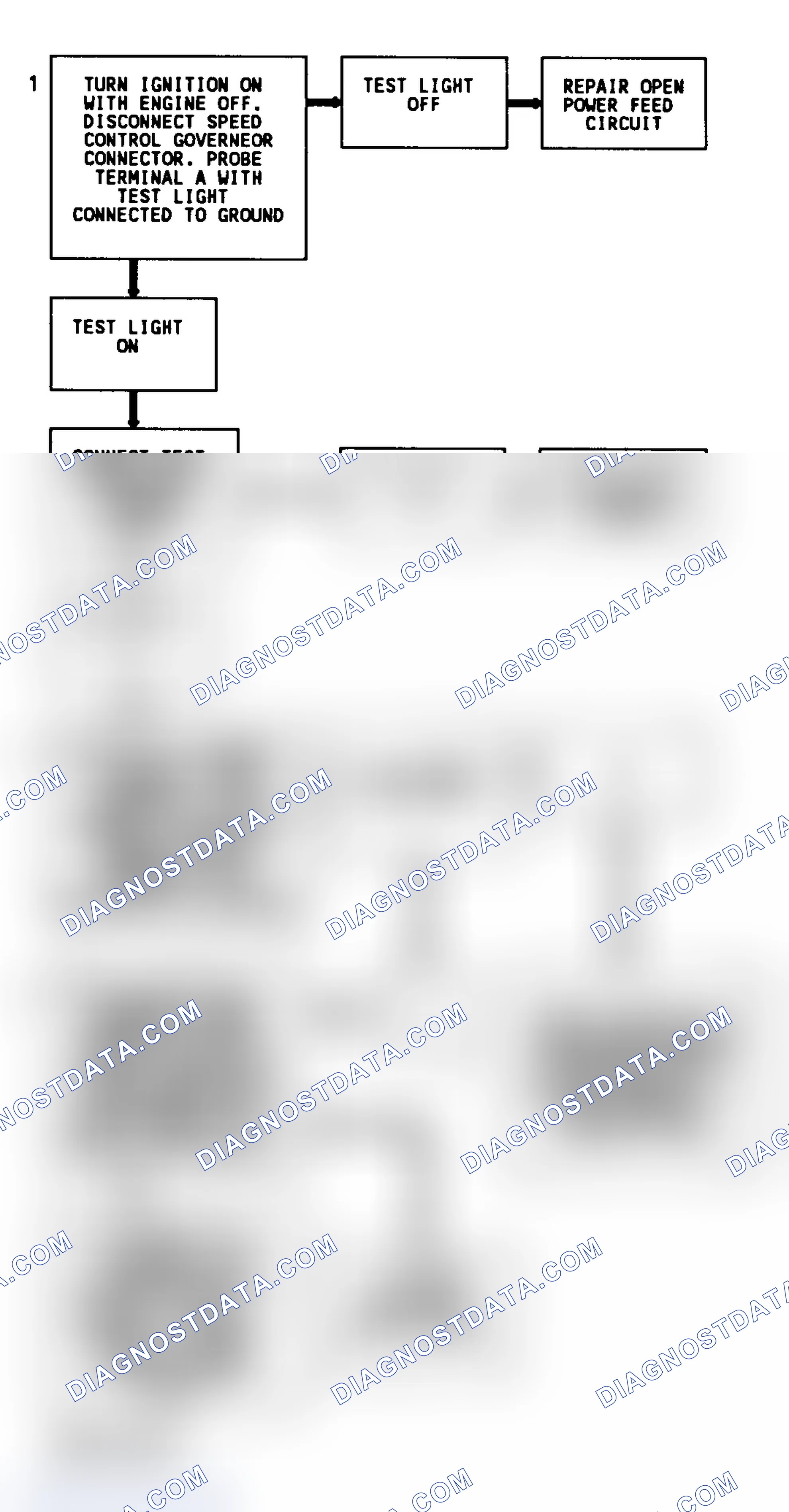 Scheme 195: Code 31 Flow Chart (5.7L "G" Series) Engine Speed Sensor Governor