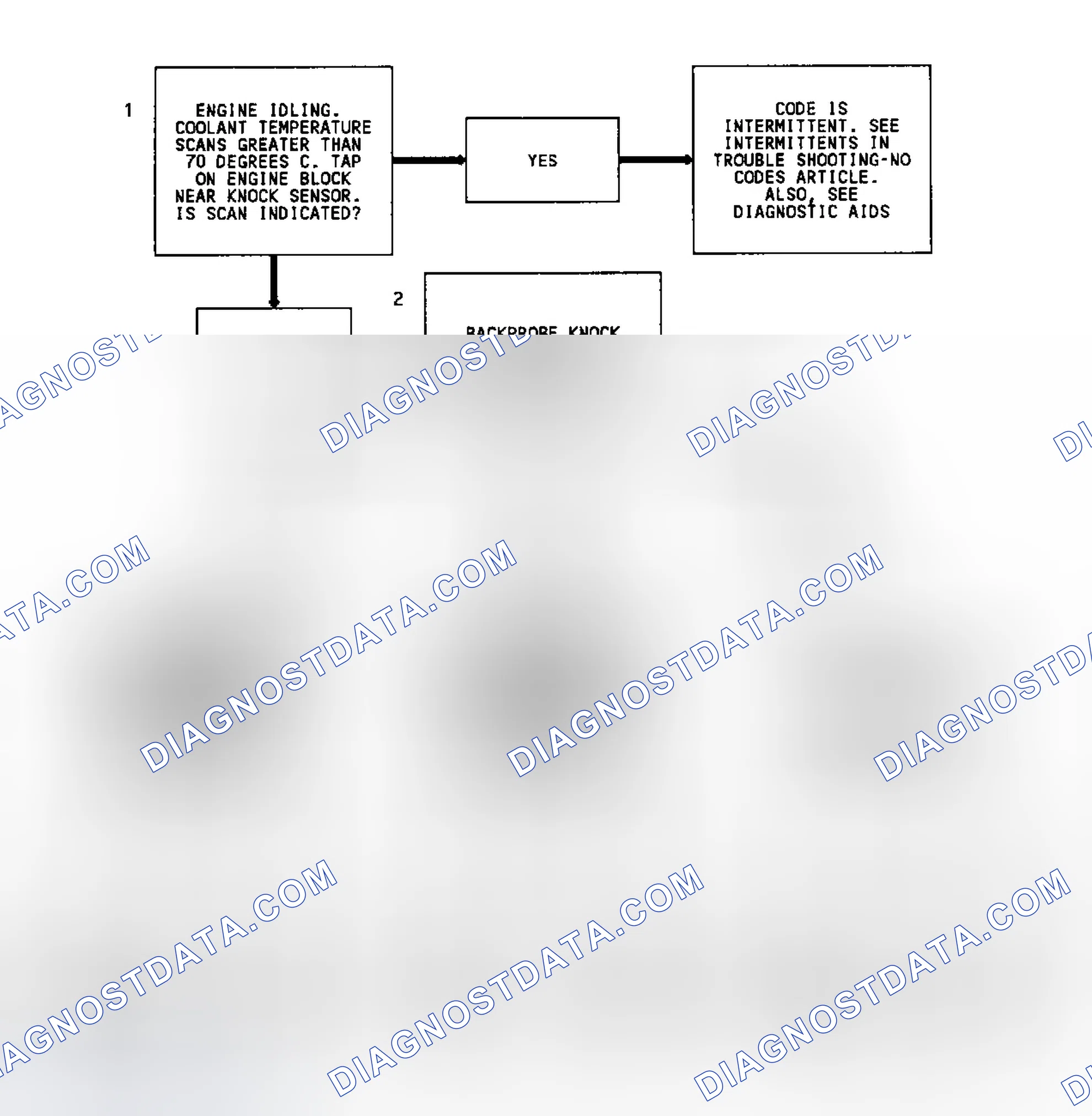 Scheme 133: Code 43 Flow Chart (4.3L Turbo & Models W/4L80-E Trans.) Electronic Spark Control