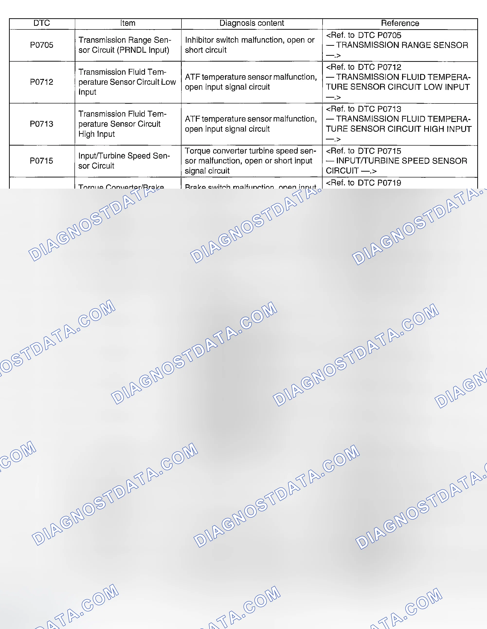 Scheme 702: LIST