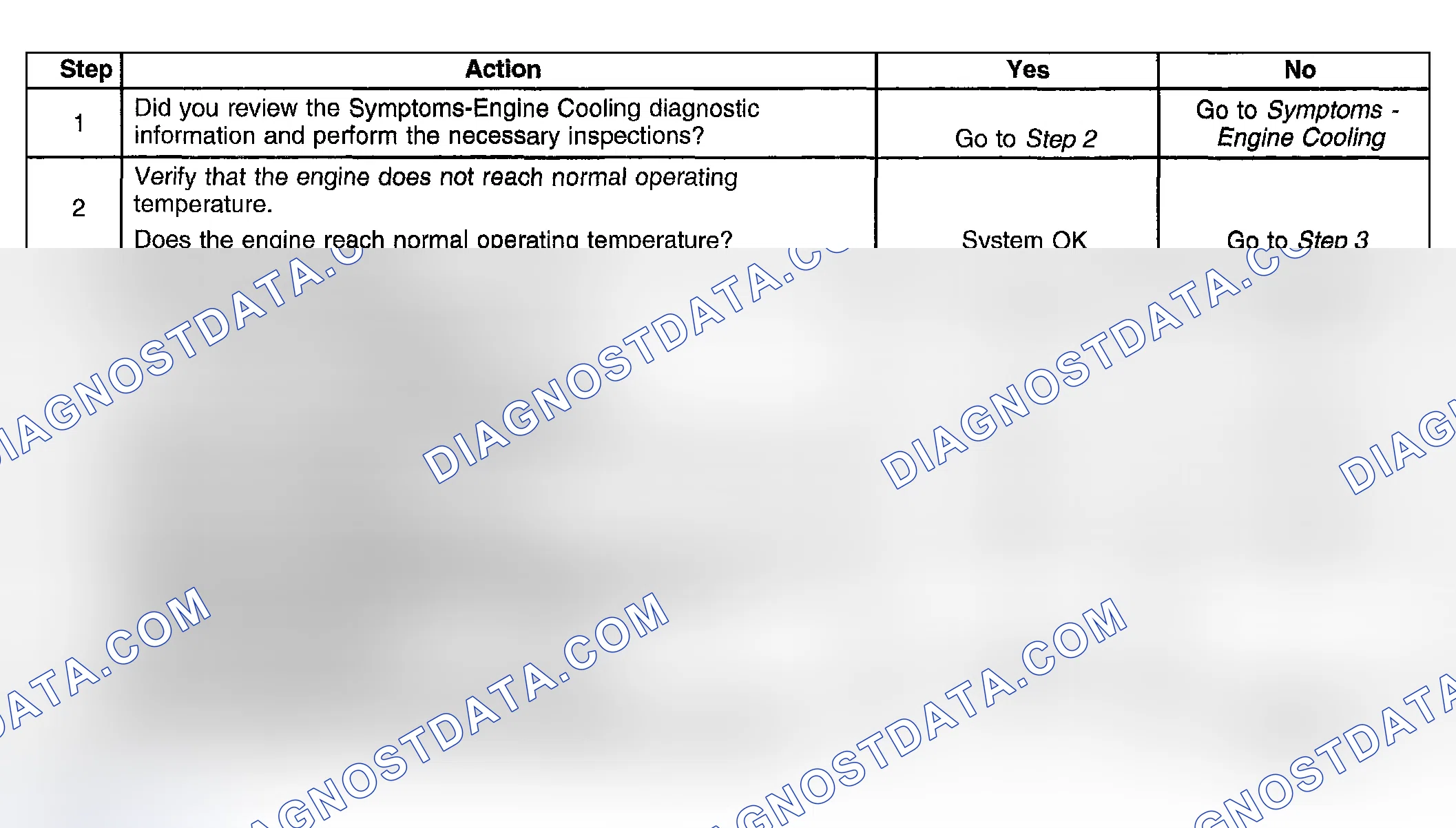 Scheme 26: Engine Fails To Reach Normal Operating Temperature