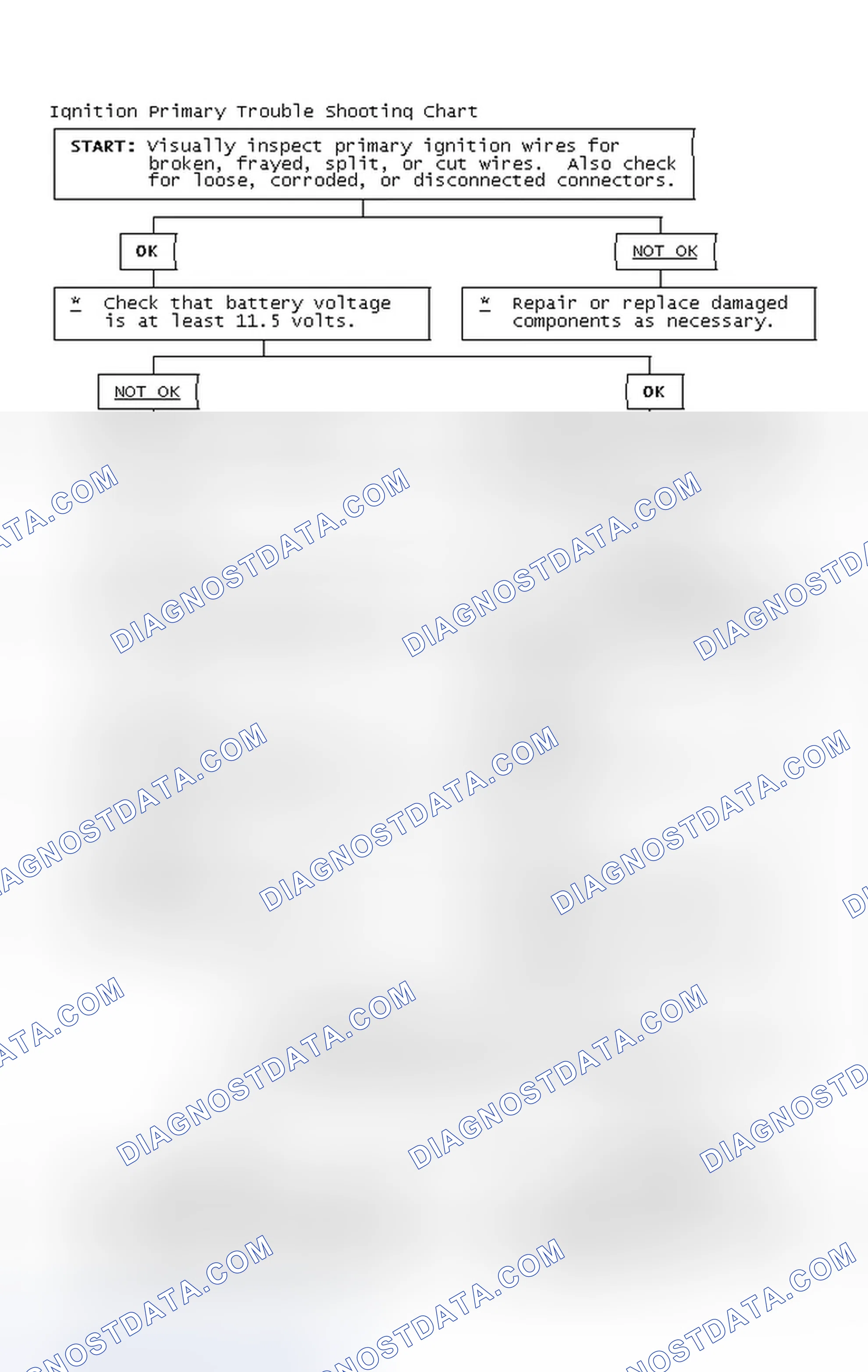 Scheme 4: Ignition Primary Trouble Shooting Chart