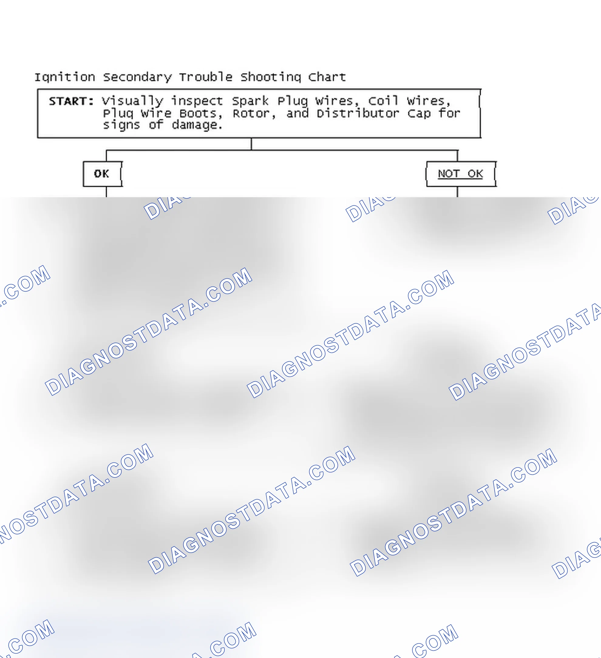 Scheme 3: Ignition Secondary Trouble Shooting Chart