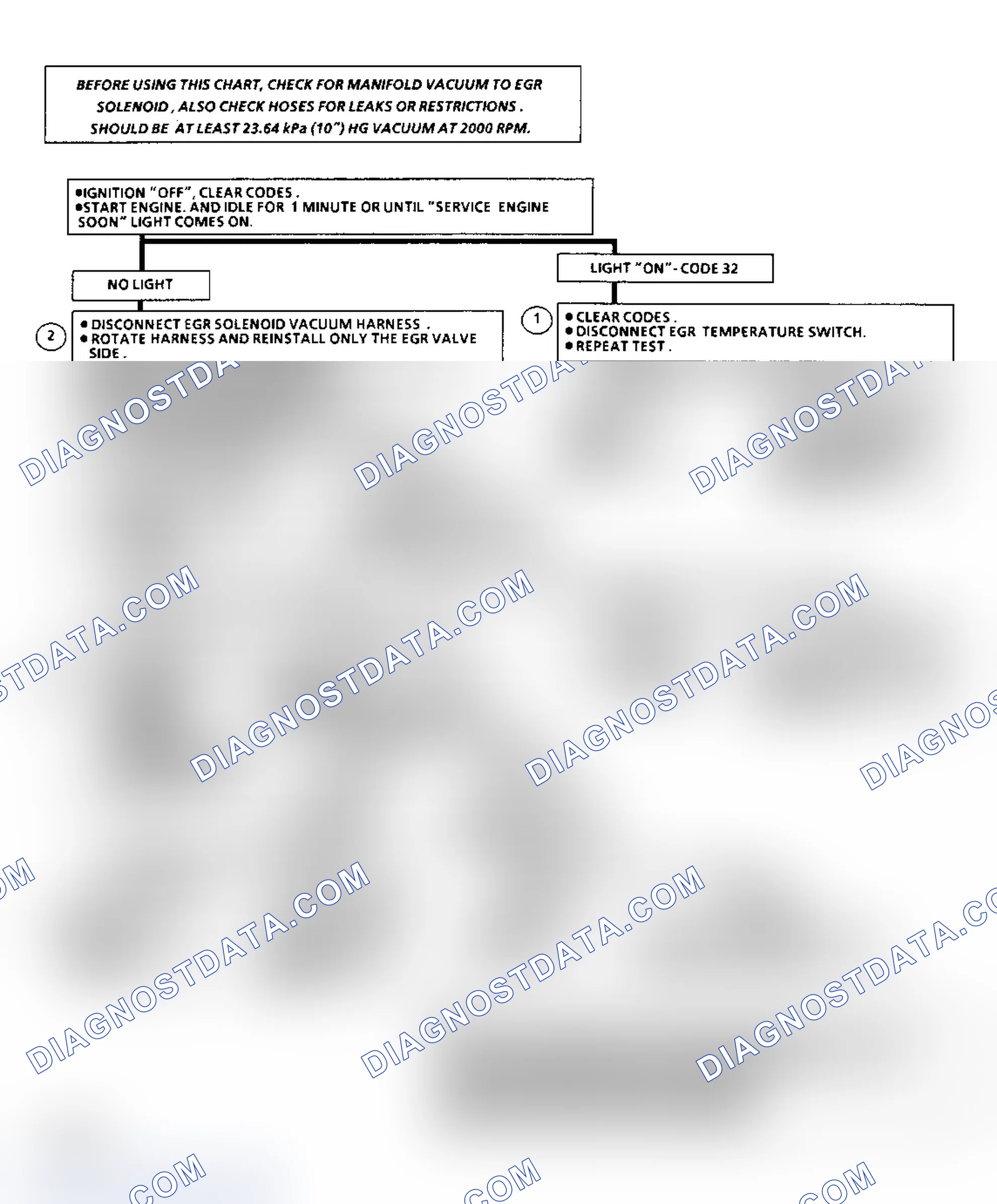 Scheme 52: Code 32, EGR System Failure (4.3L Engine)