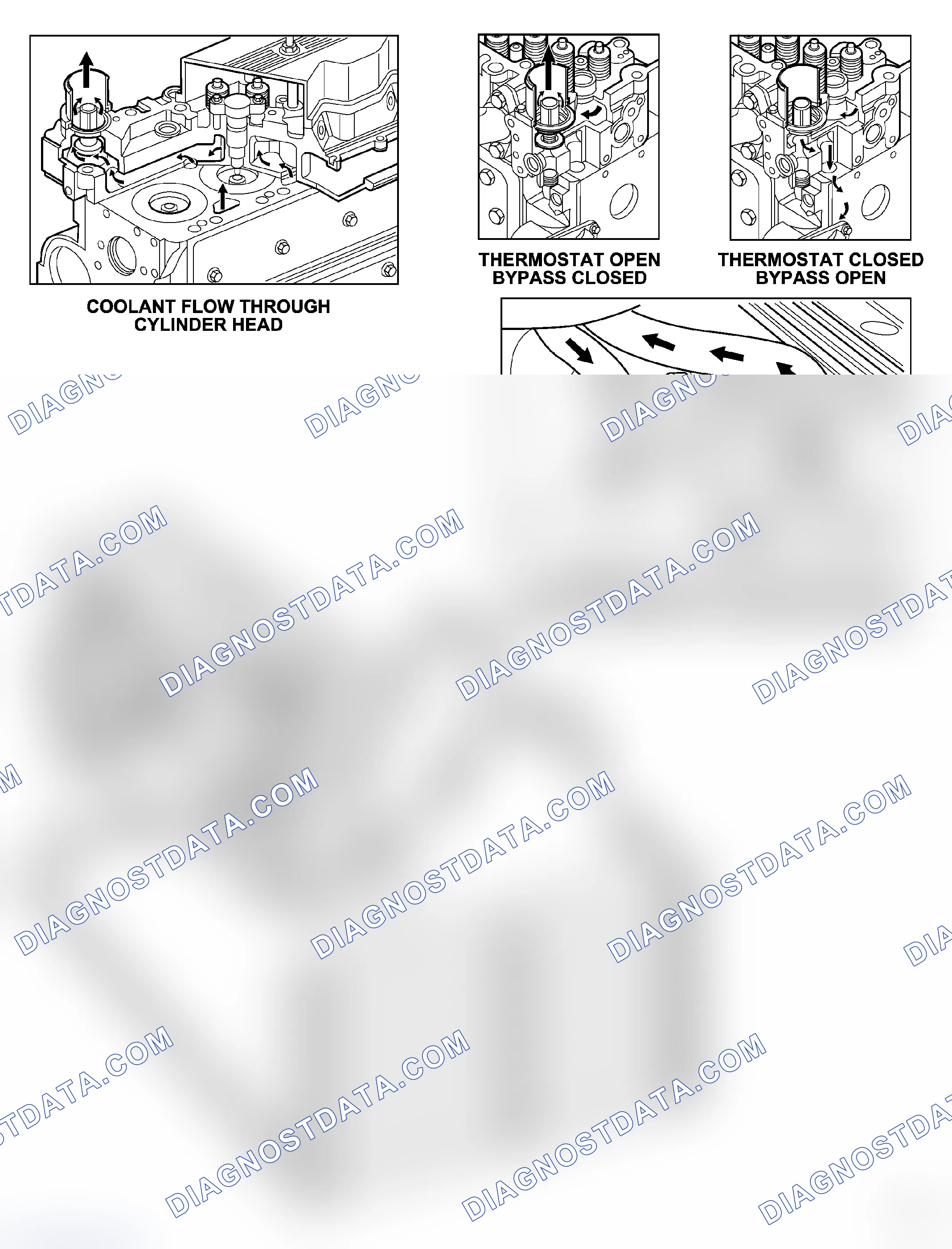 Scheme 10: COOLING-DESCRIPTION-DIESEL ENGINE