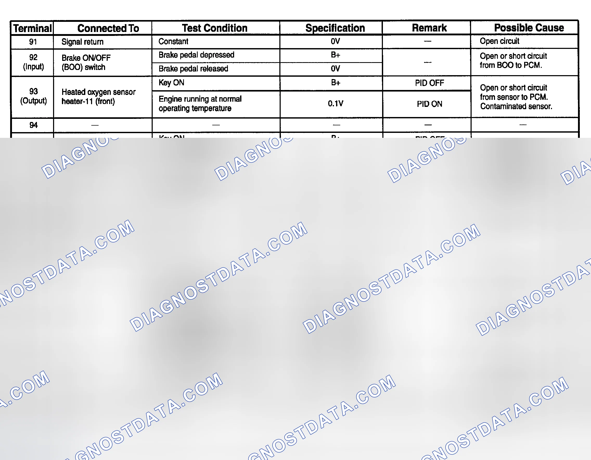 Scheme 5