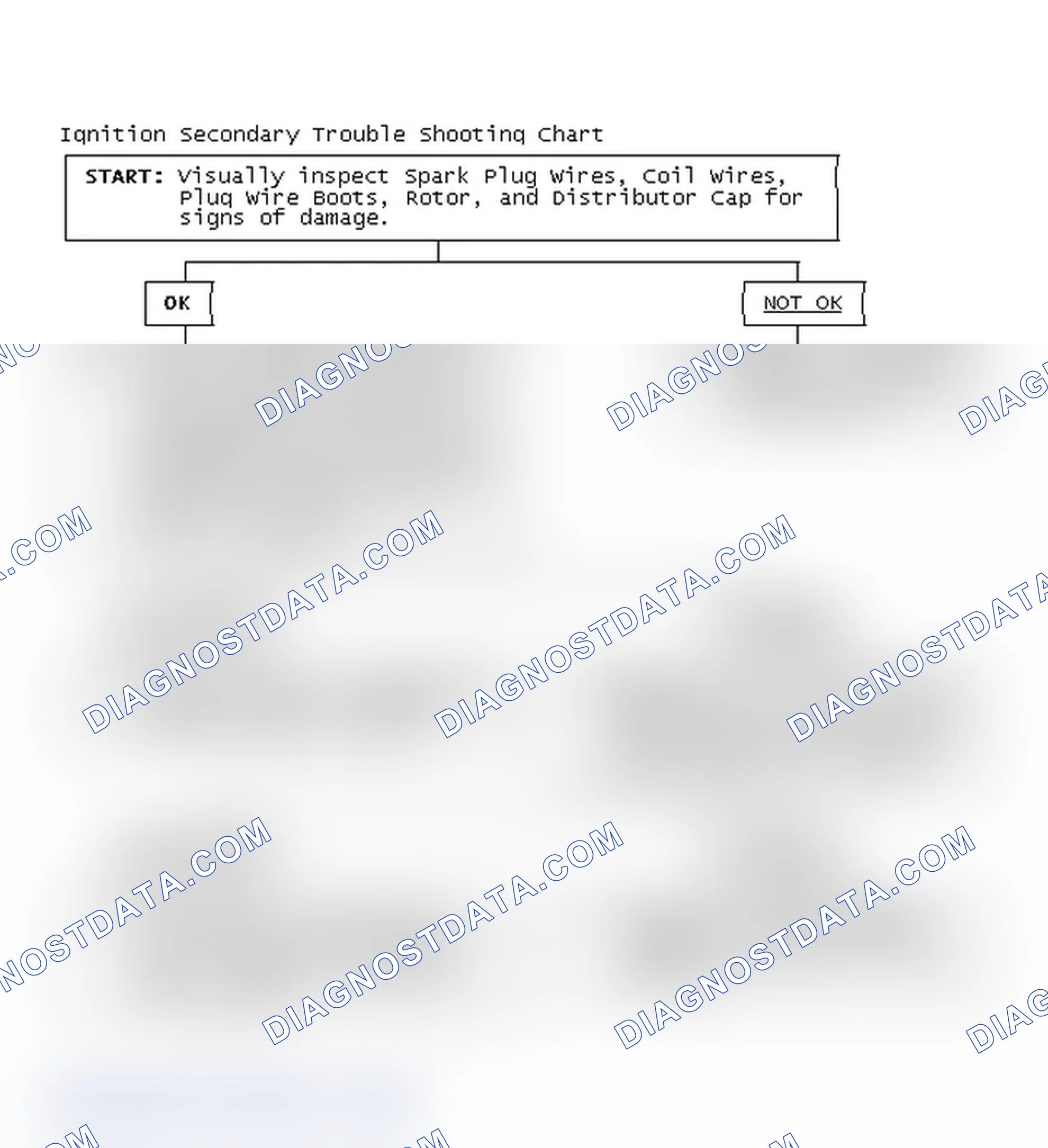 Scheme 3: Ignition Secondary Trouble Shooting Chart
