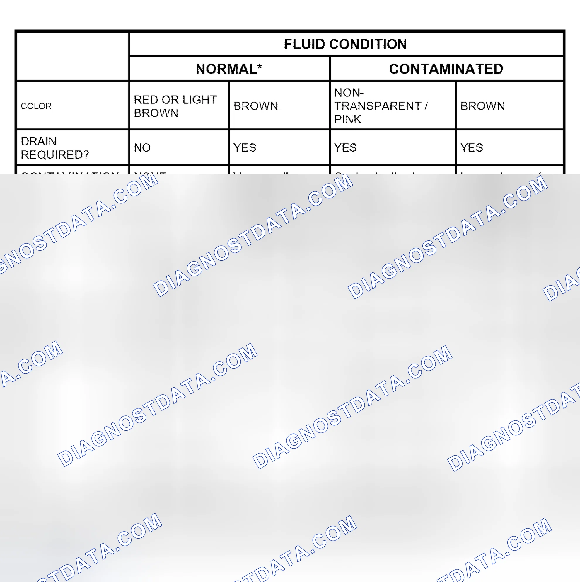 Scheme 100: Fluid Condition