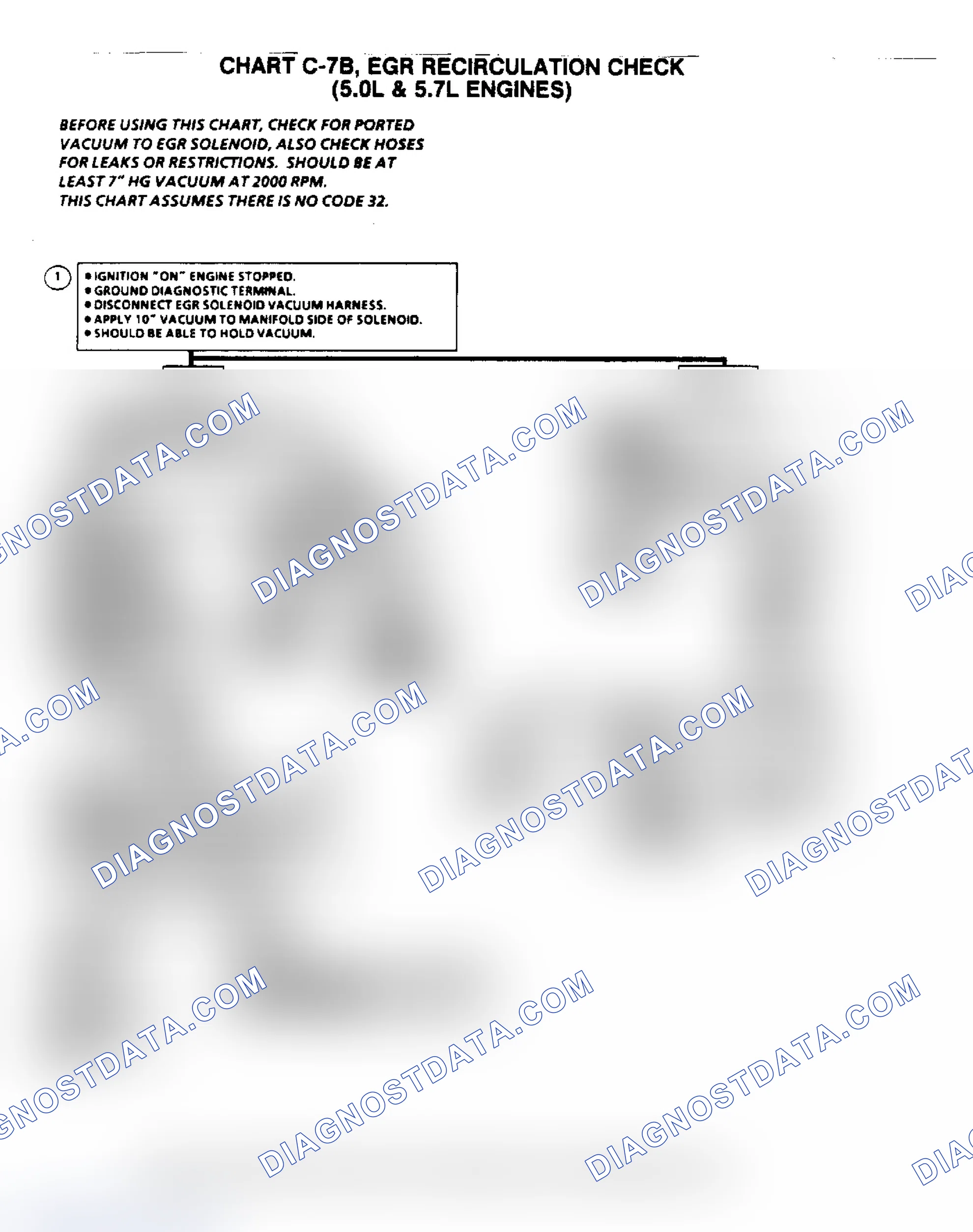 Scheme 6: Flow Chart C7B, EGR Recirculation Check (5.0/5.7L)