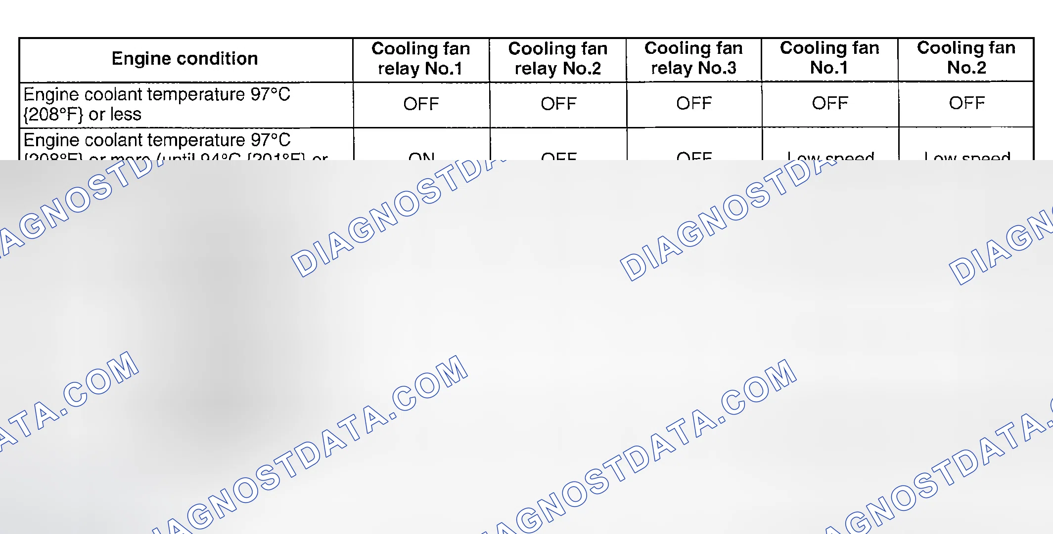 Scheme 352: Cooling Fan System Operation (At Idle)