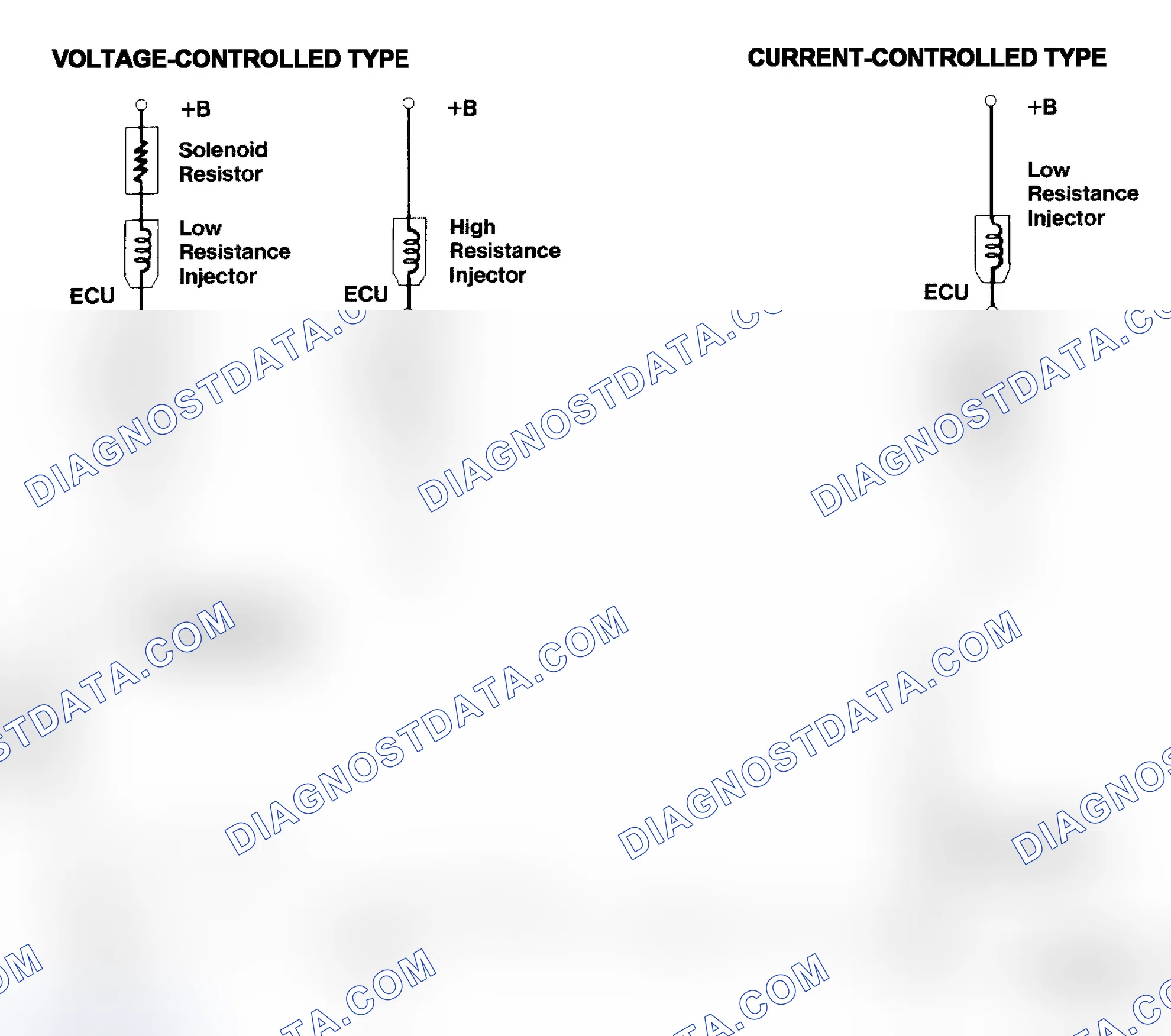 Scheme 4: Injector Driver Types - Current and Voltage