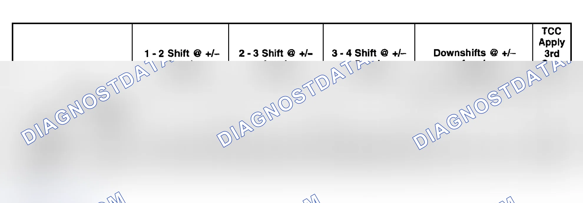 Scheme 89: SHIFT SPEED SPECIFICATIONS