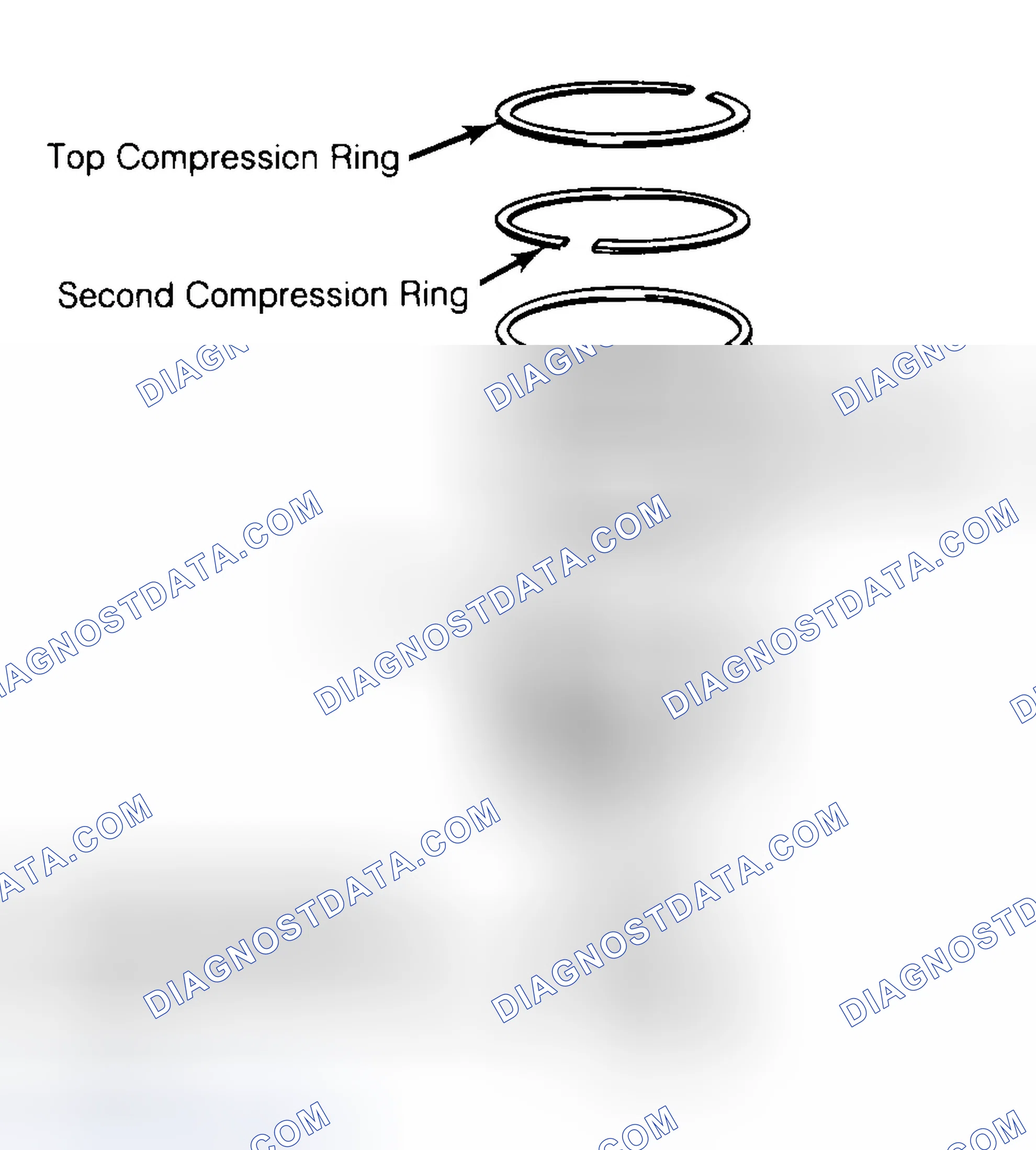 Scheme 8: Positioning Typical Piston Ring End Gap