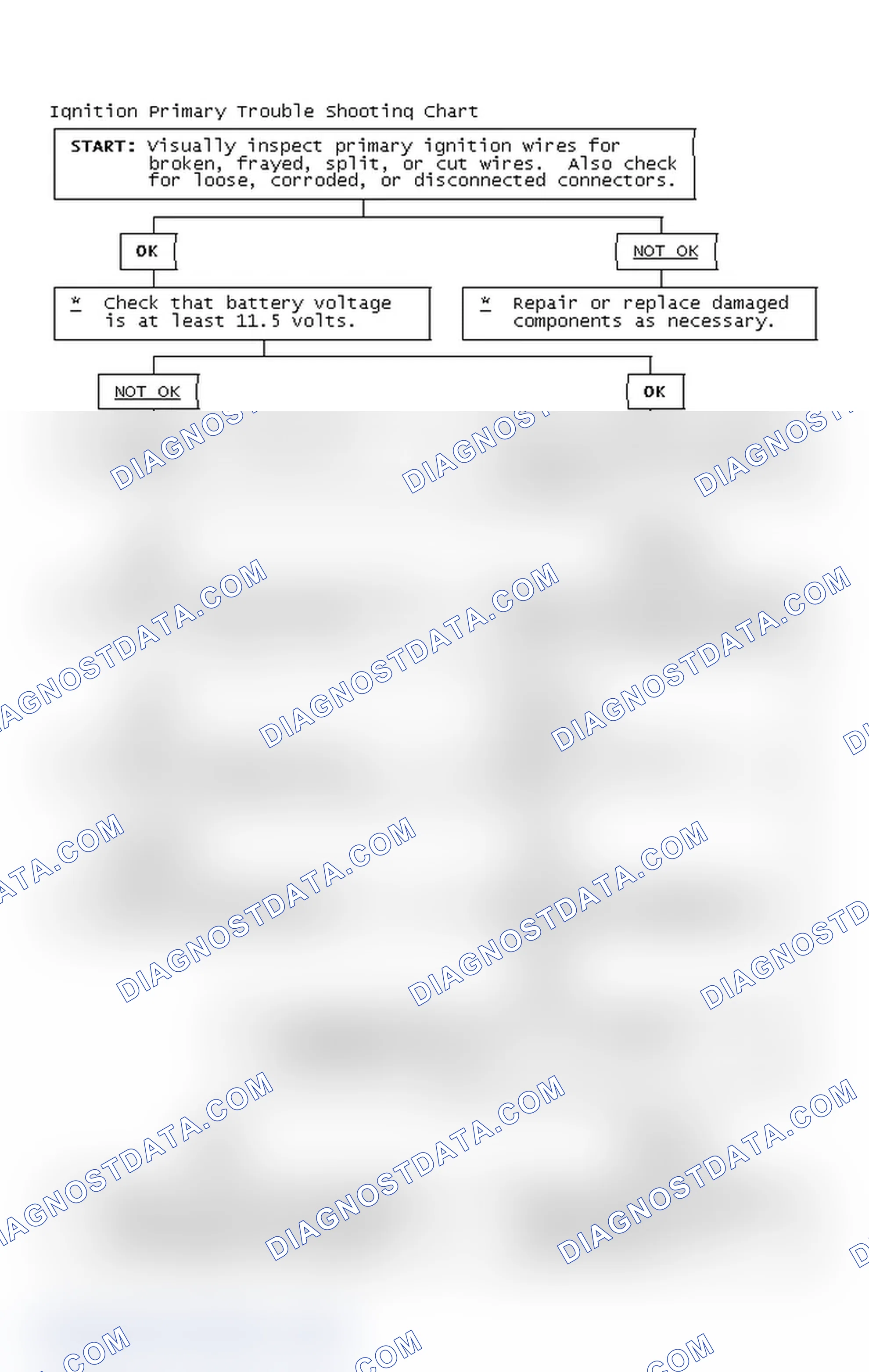 Scheme 4: Ignition Primary Trouble Shooting Chart