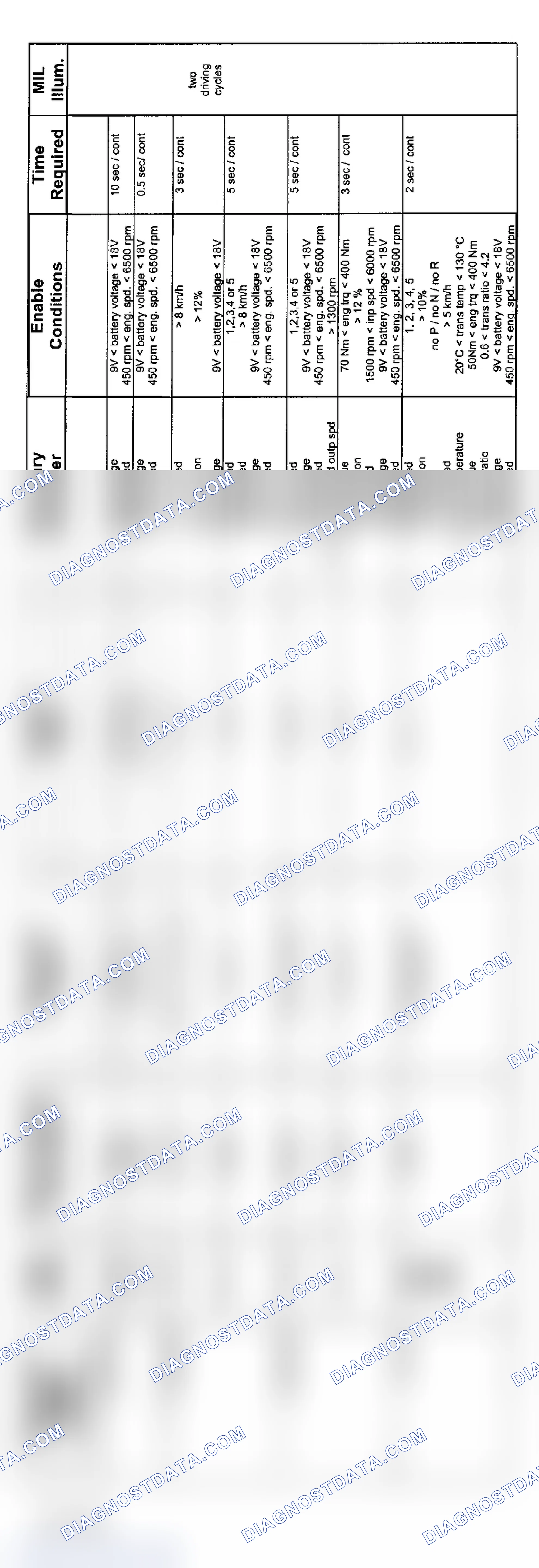 Scheme 21: 6-Cylinder: GM5 Transmission Diagnosis (9/01-8/02 - 1 Of 3)