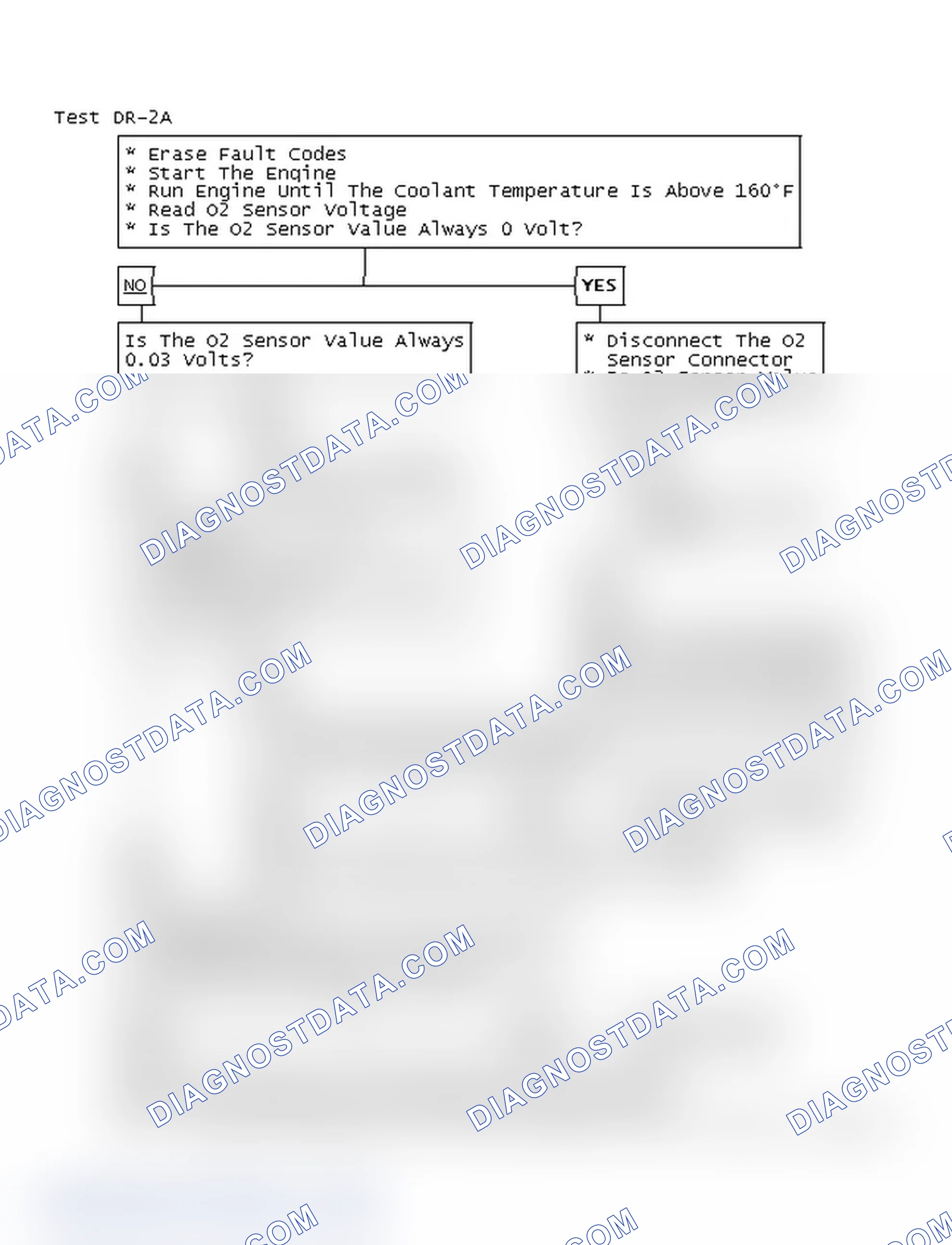 Scheme 64: Test DR-2A