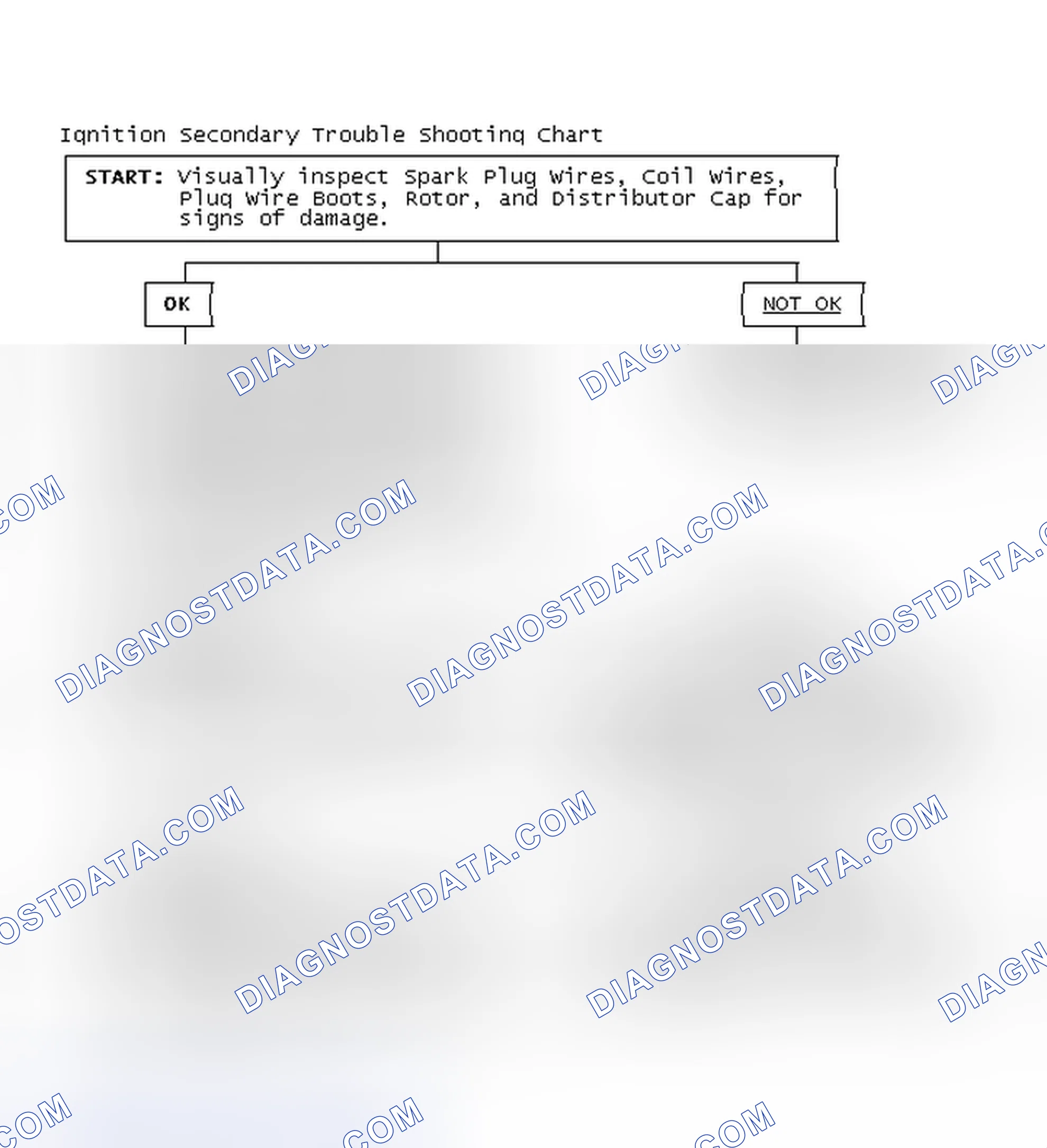 Scheme 1: Ignition Secondary Trouble Shooting Chart
