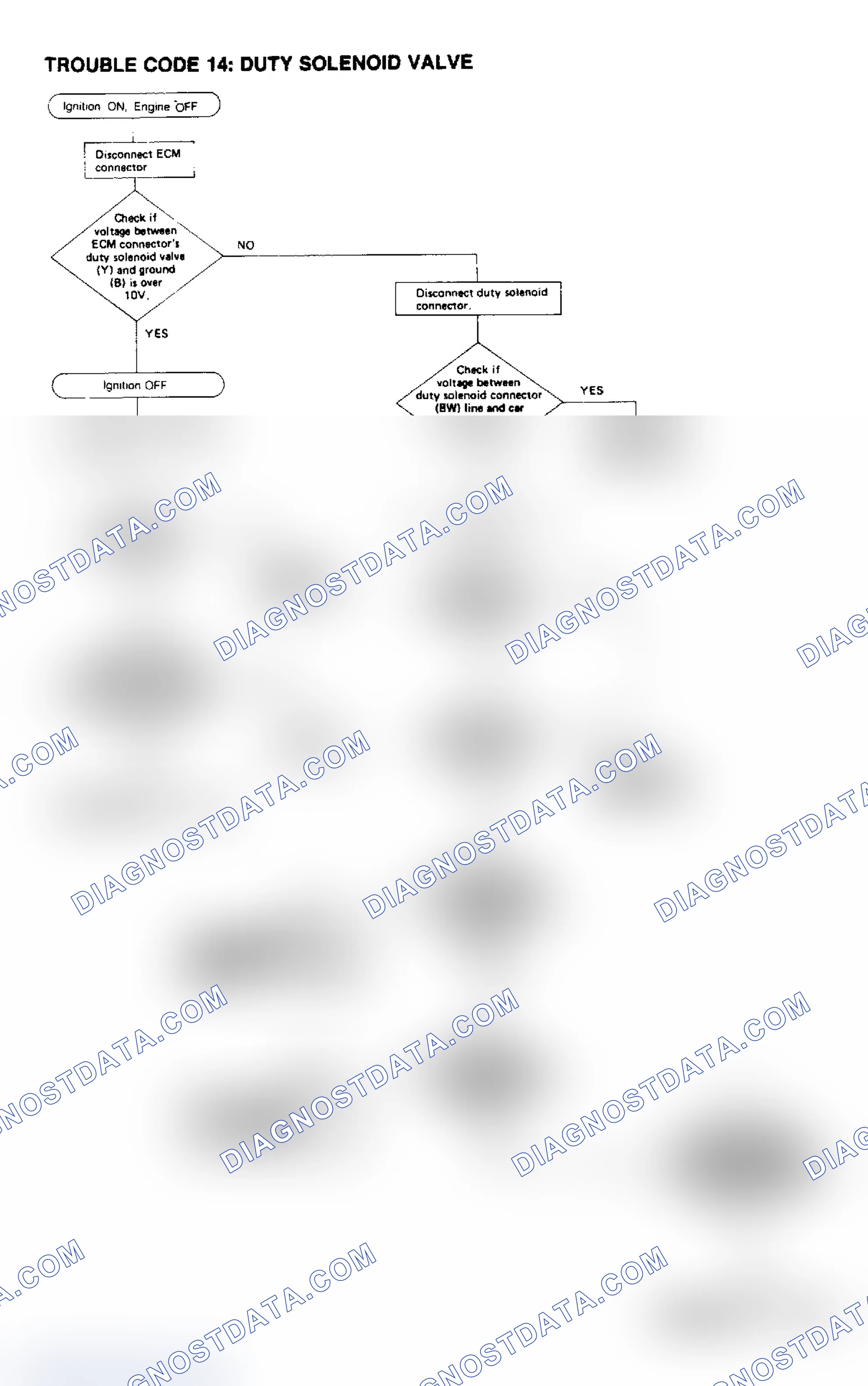 Scheme 29: Trouble Code 14, Duty Solenoid Valve
