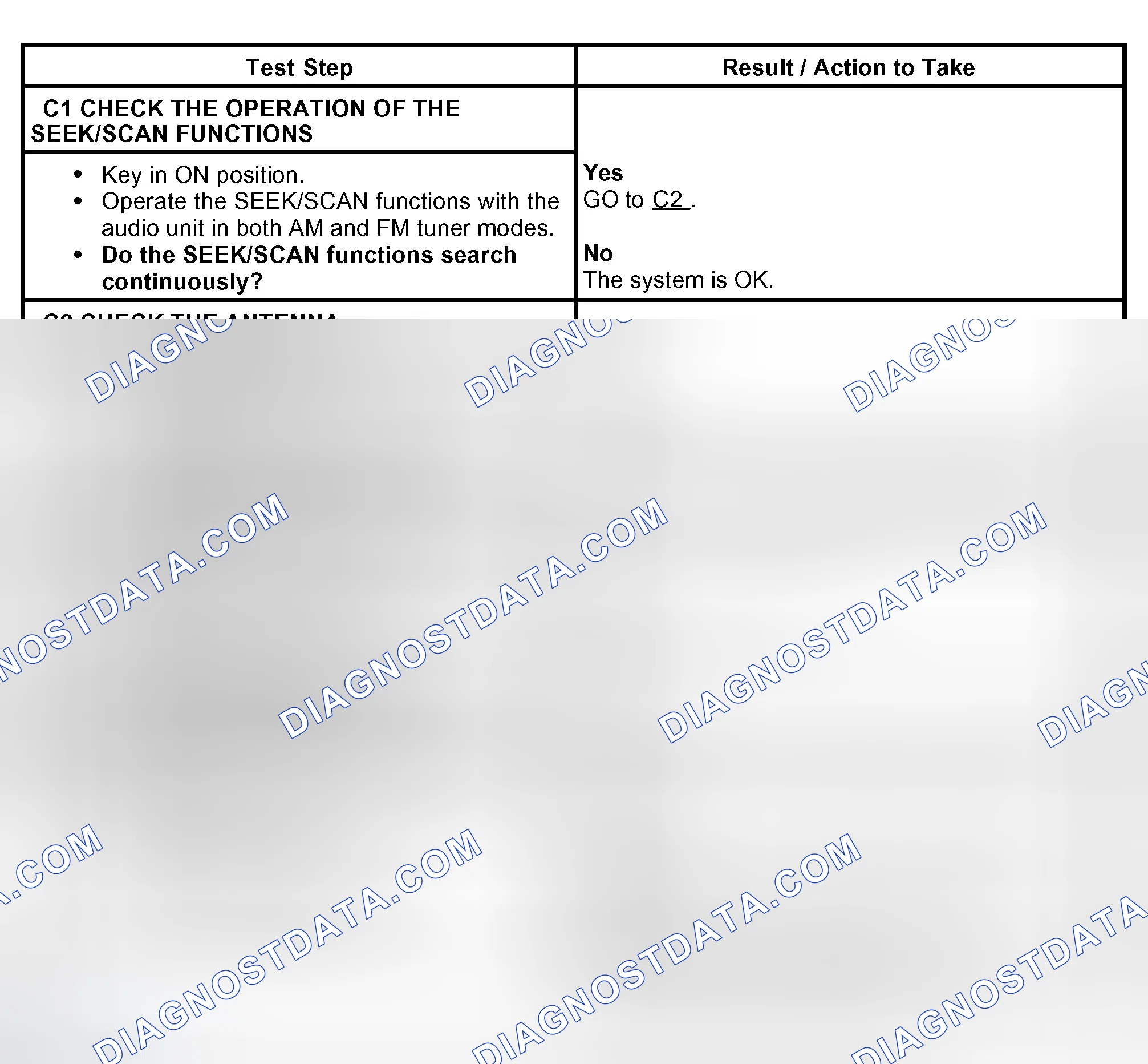 Scheme 6: PINPOINT TEST C: CONTINUOUS SEEK/SCAN IN AM/FM