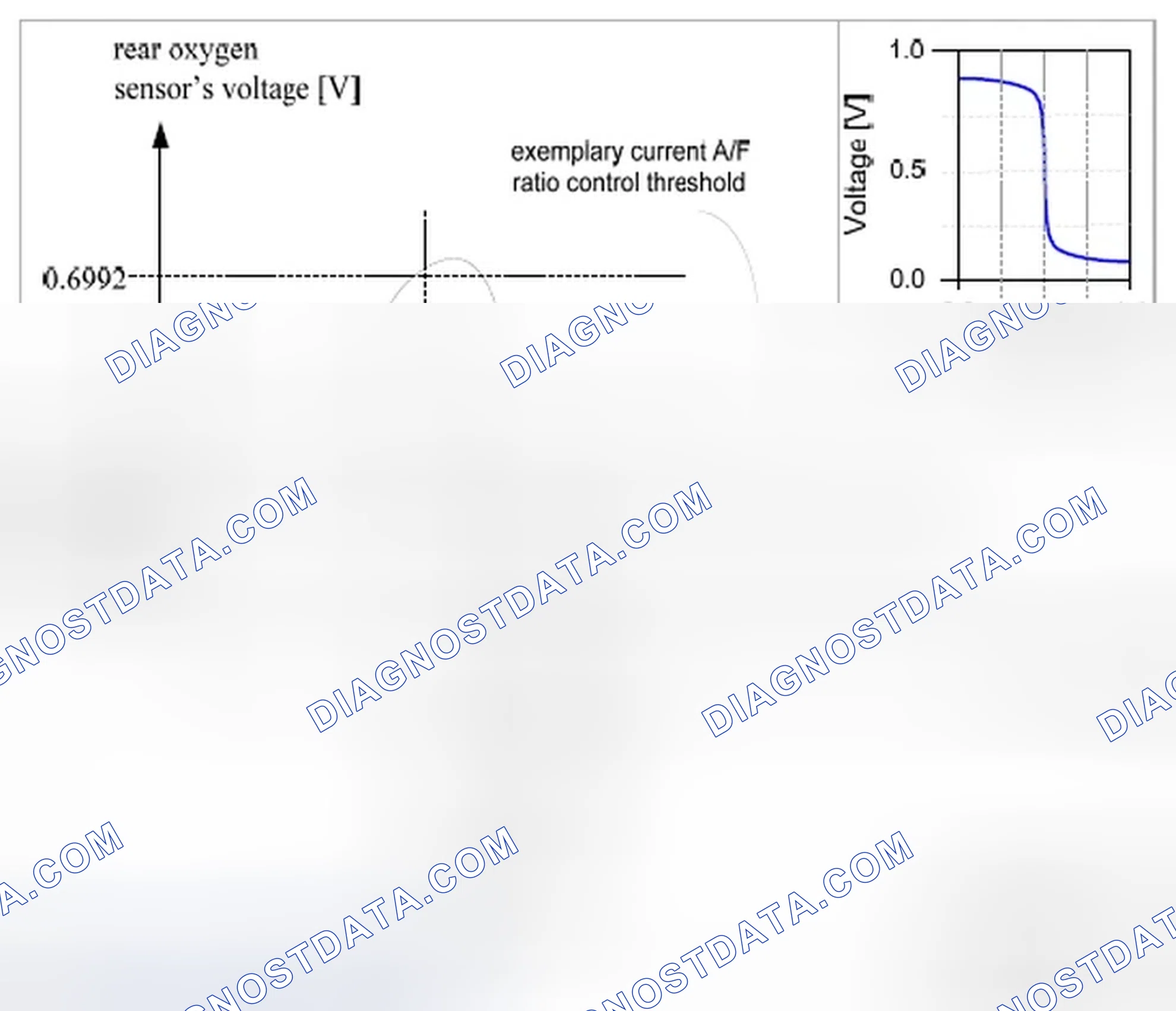 Scheme 199: 19 Rear oxygen sensor's response rate monitor