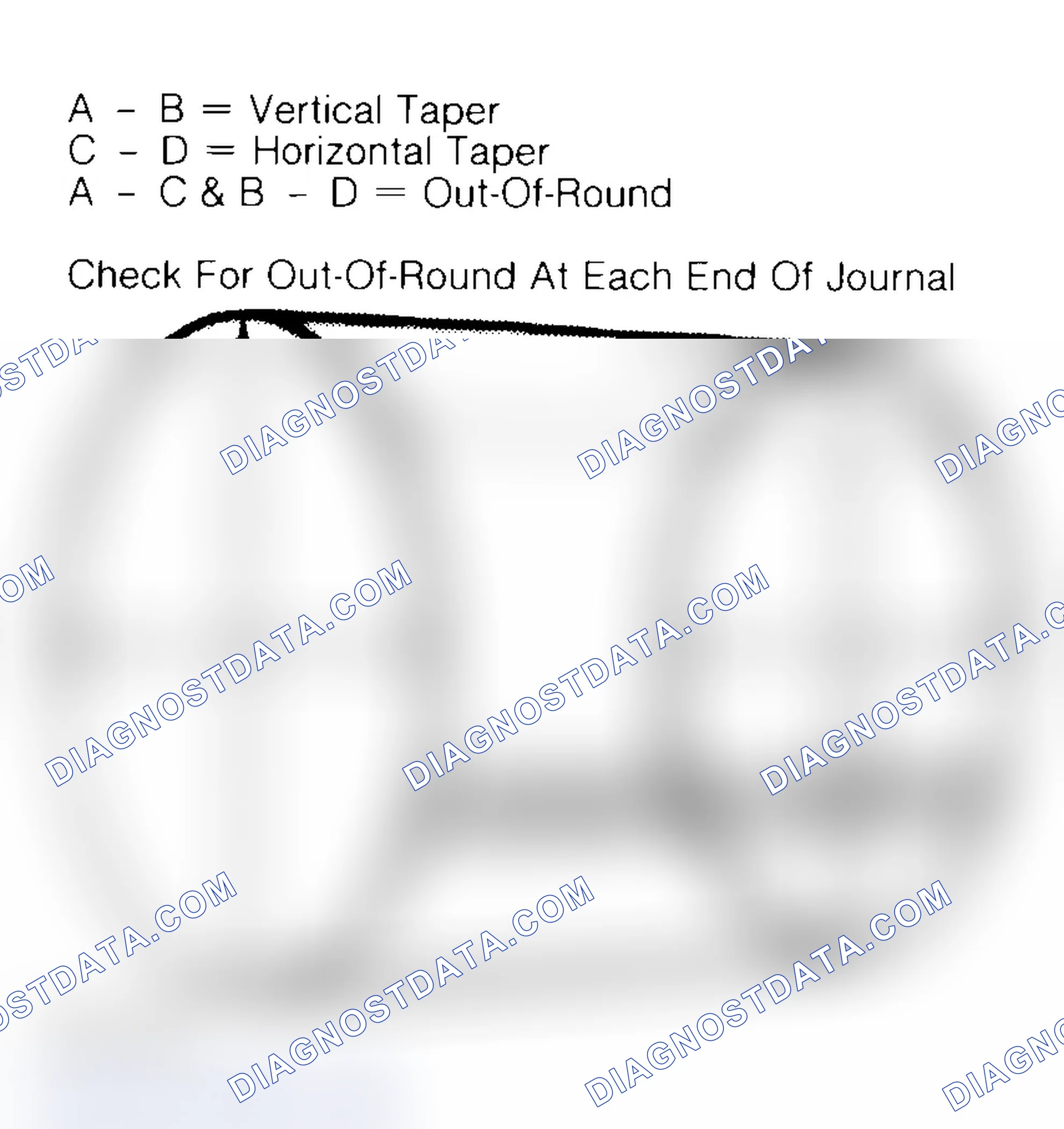 Scheme 22: Measuring Crankshaft Journals