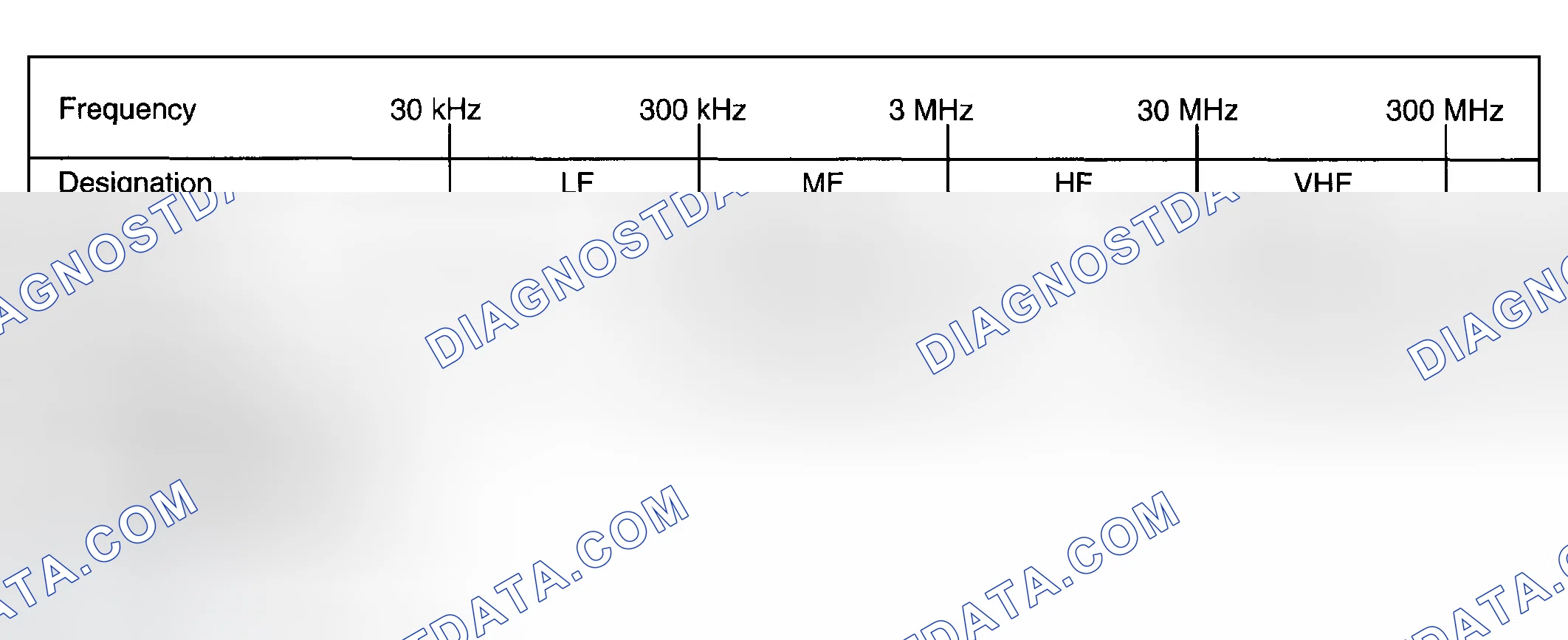 Scheme 8: IDENTIFICATION OF NOISE SOURCE