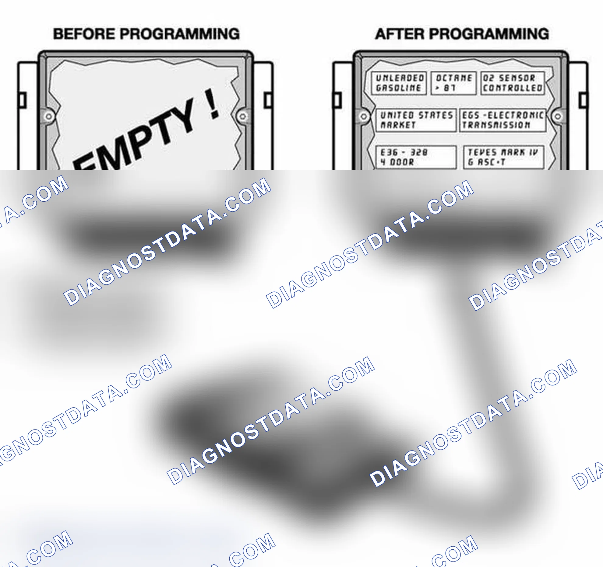 Scheme 4: Programming