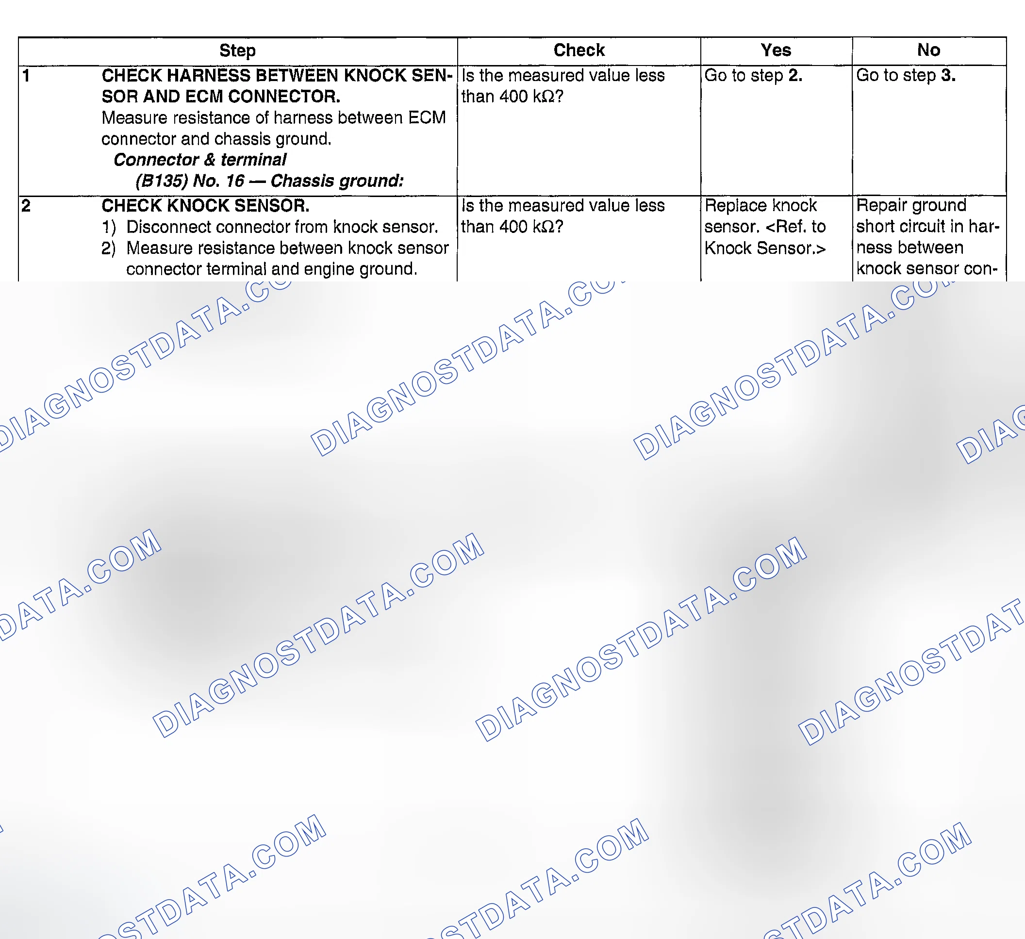 Scheme 136: DIAGNOSTIC PROCEDURE