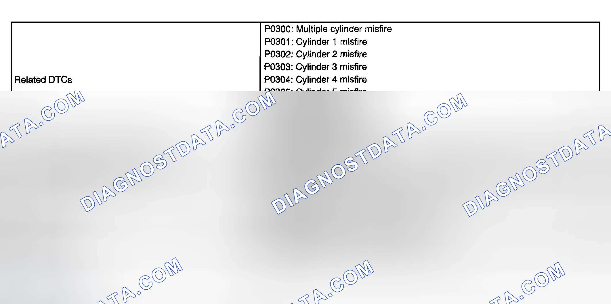 Scheme 50: MONITOR STRATEGY