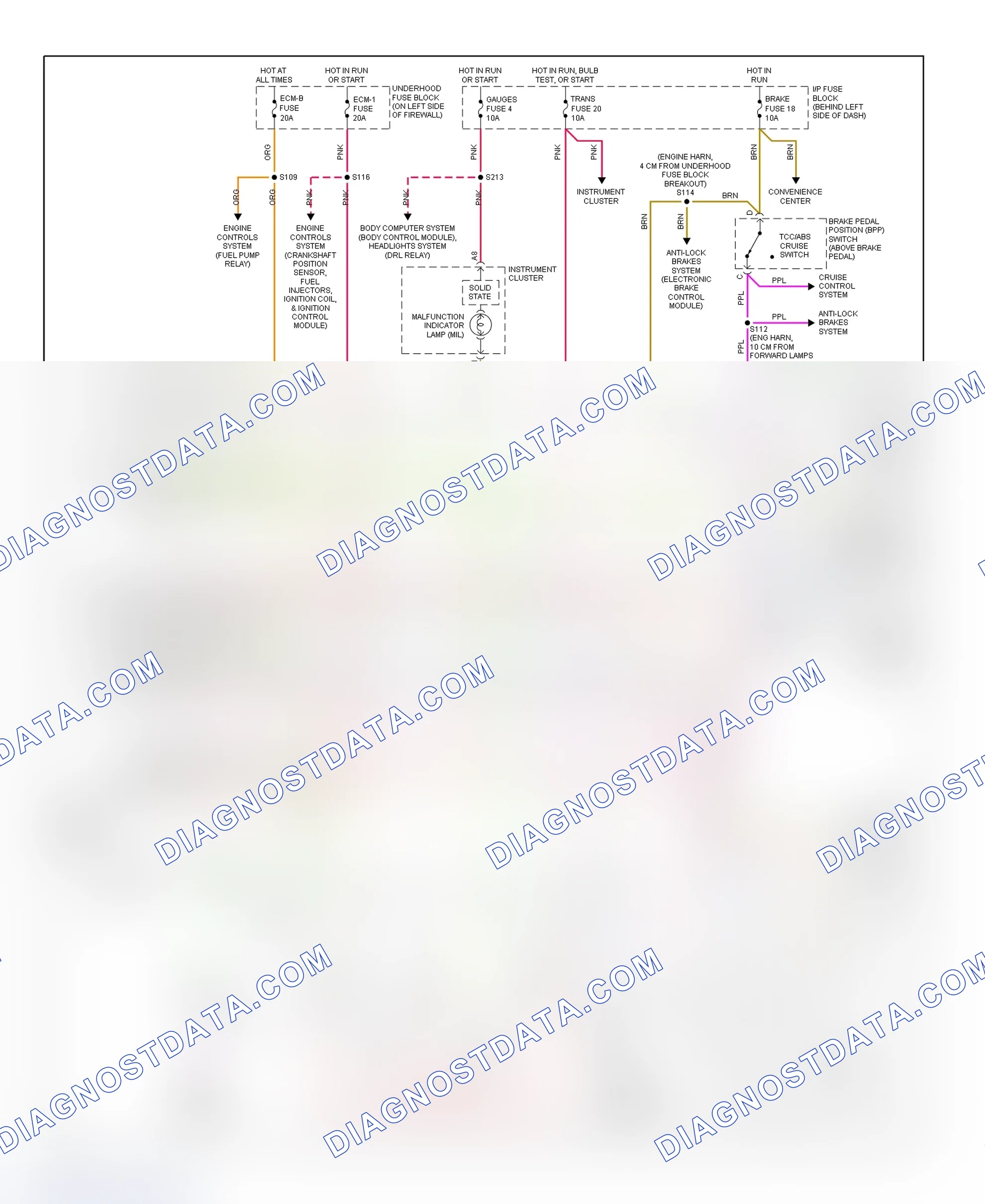Scheme 72: Transmission Control System Wiring Diagram (Astro & Safari)