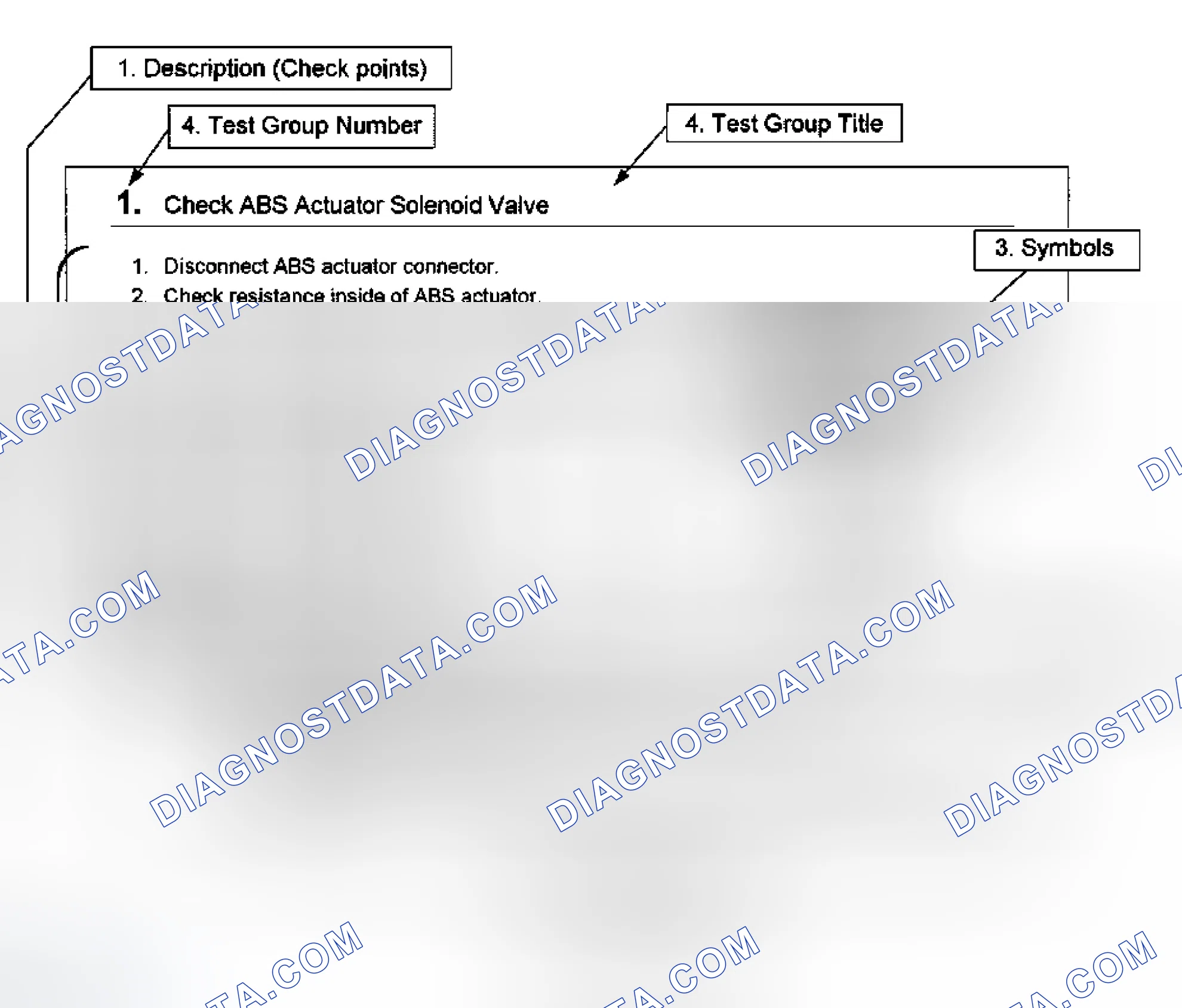 Scheme 7: HOW TO FOLLOW TEST GROUPS IN TROUBLE DIAGNOSES