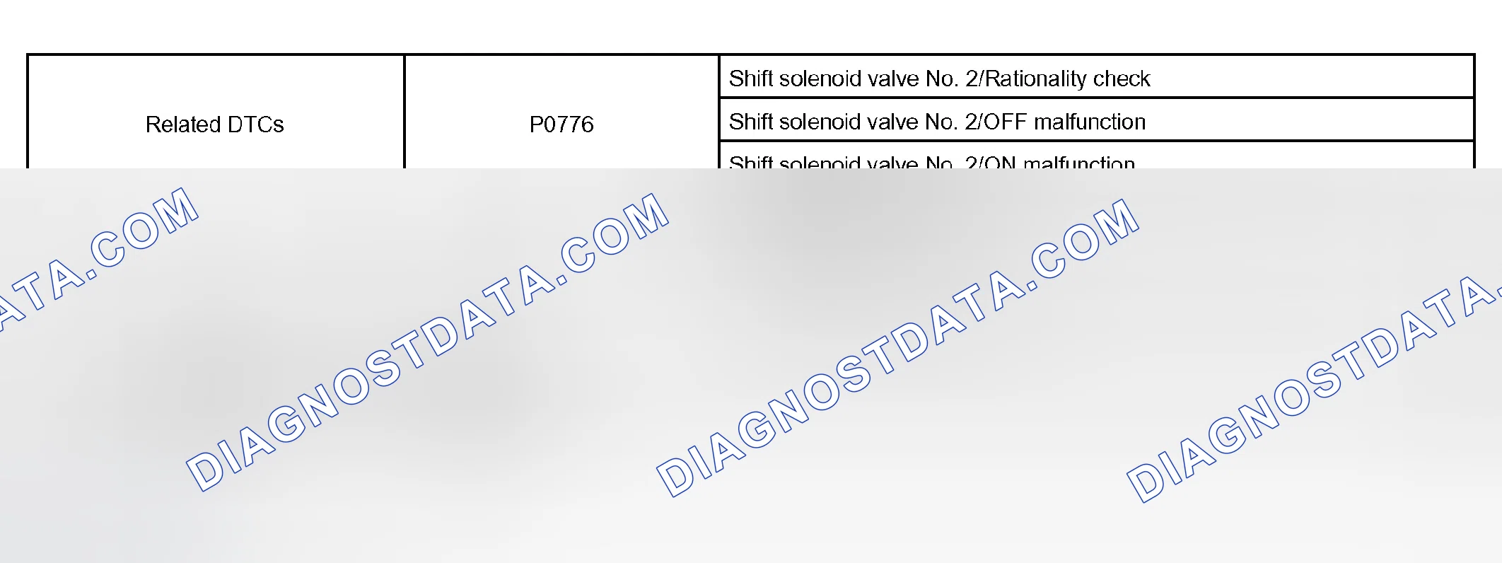 Scheme 193: P0776