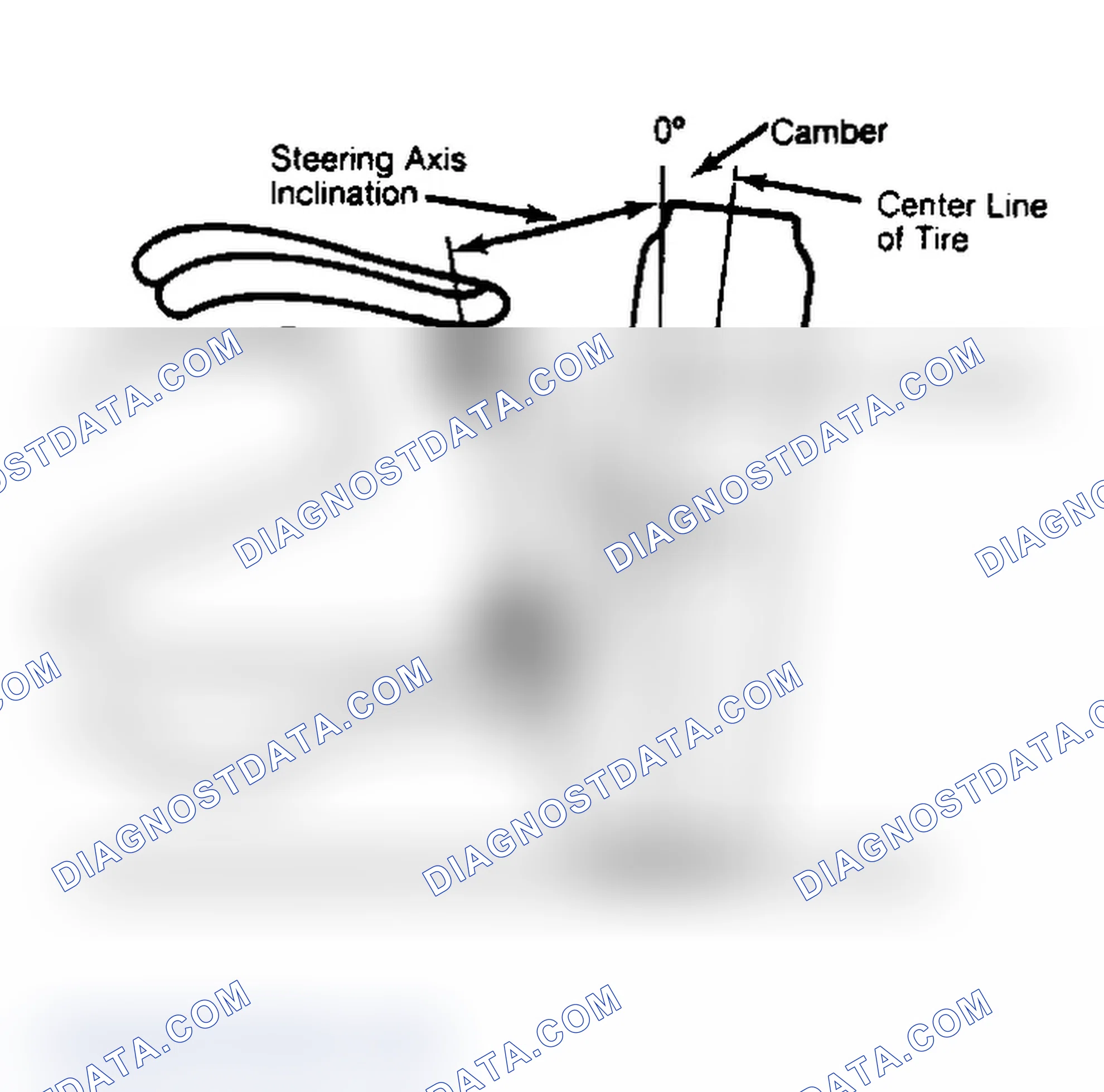 Scheme 6: Checking Steering Axis Inclination