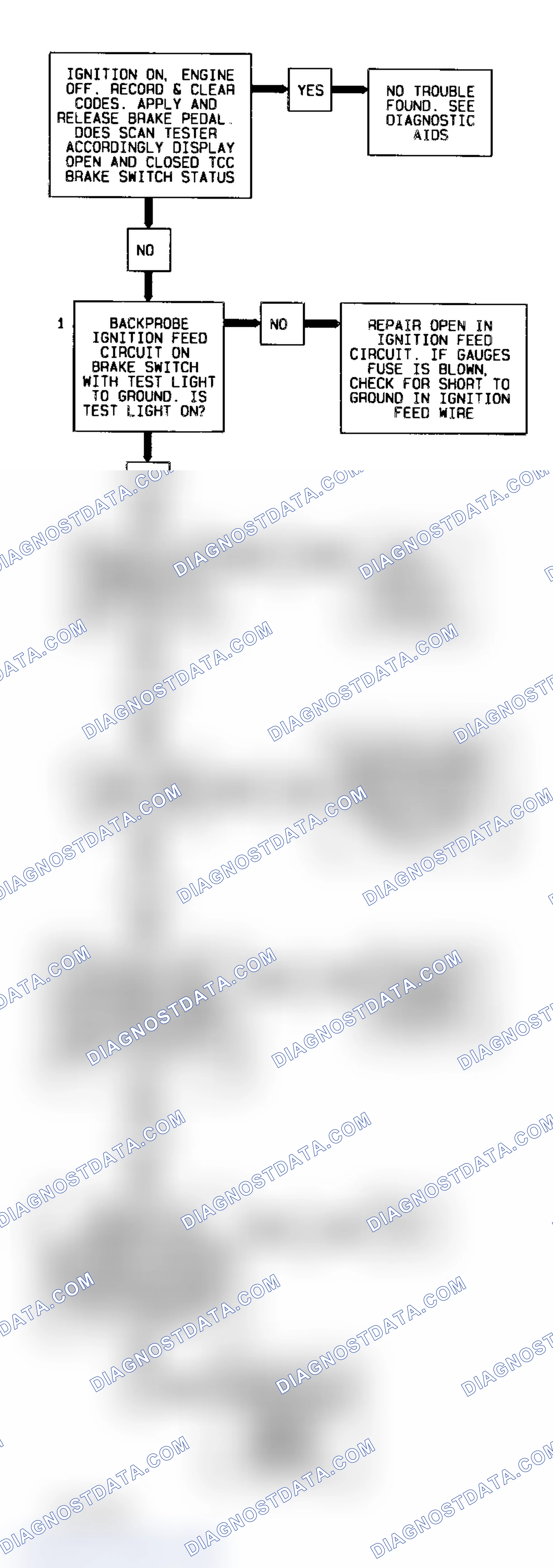 Scheme 432: Codes Flow Chart TCC Brake Switch On/Off