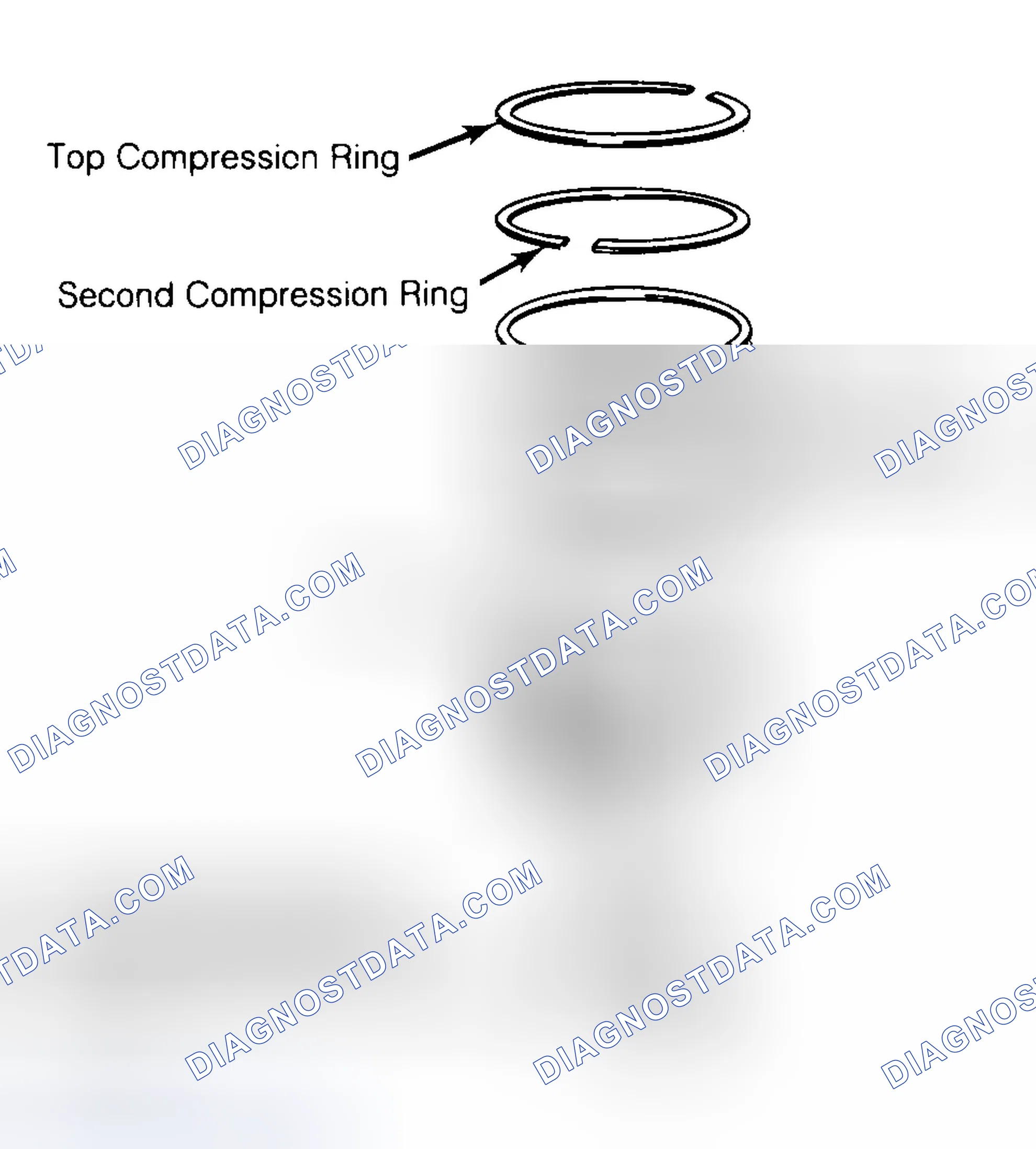 Scheme 8: Positioning Typical Piston Ring End Gap