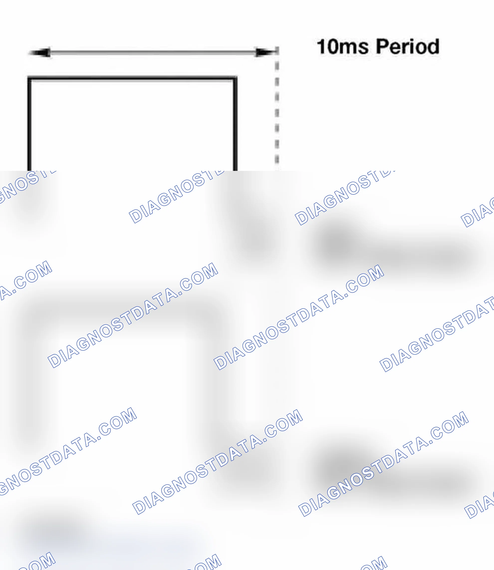 Scheme 191: Duty Cycle